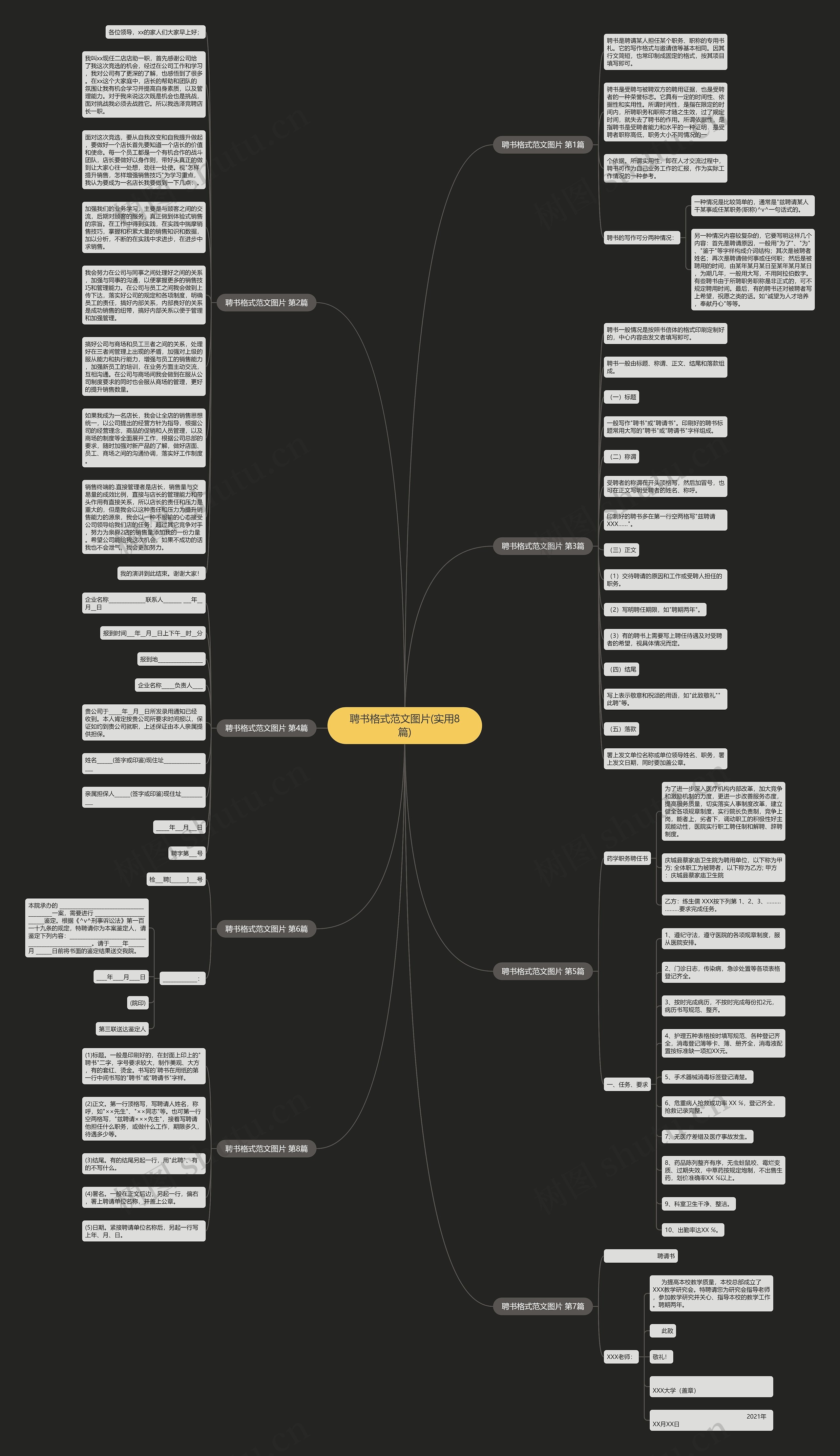 聘书格式范文图片(实用8篇)思维导图