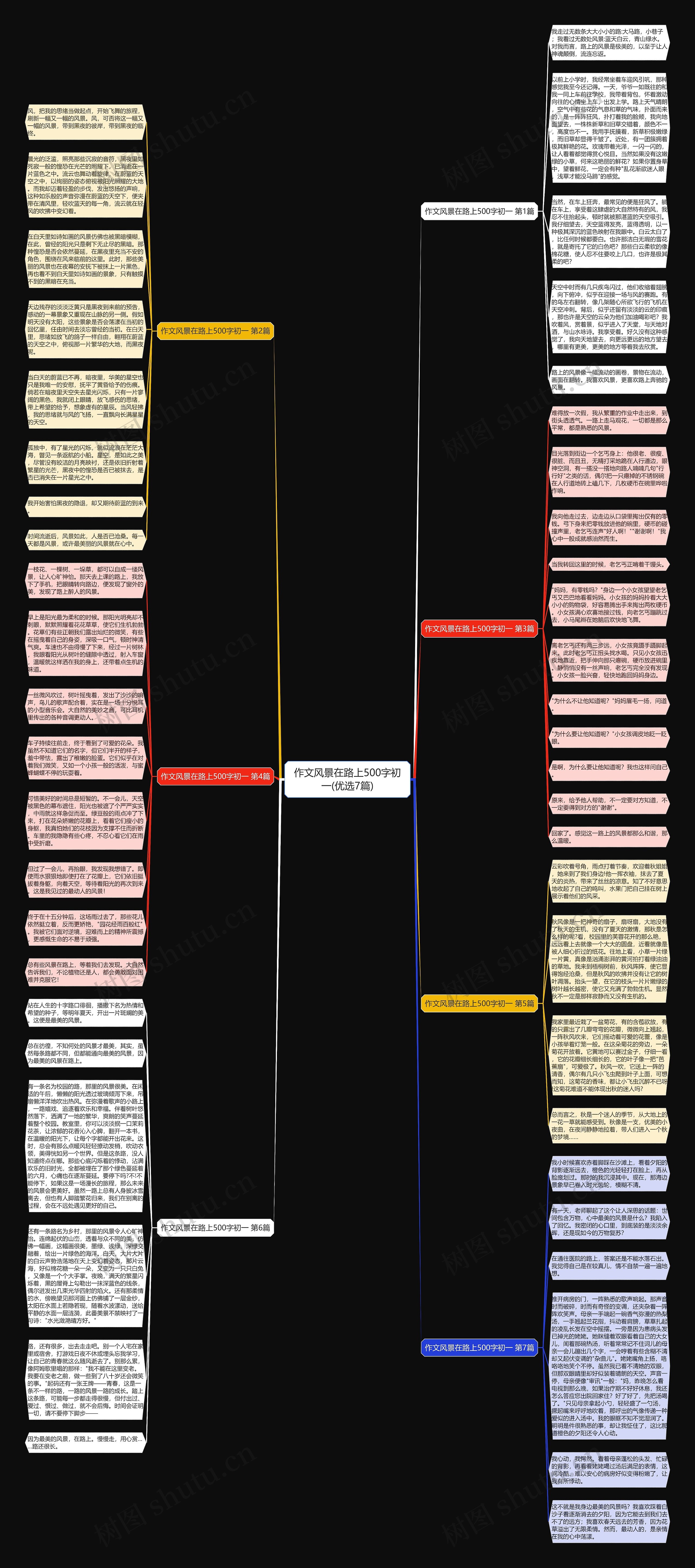 作文风景在路上500字初一(优选7篇)思维导图