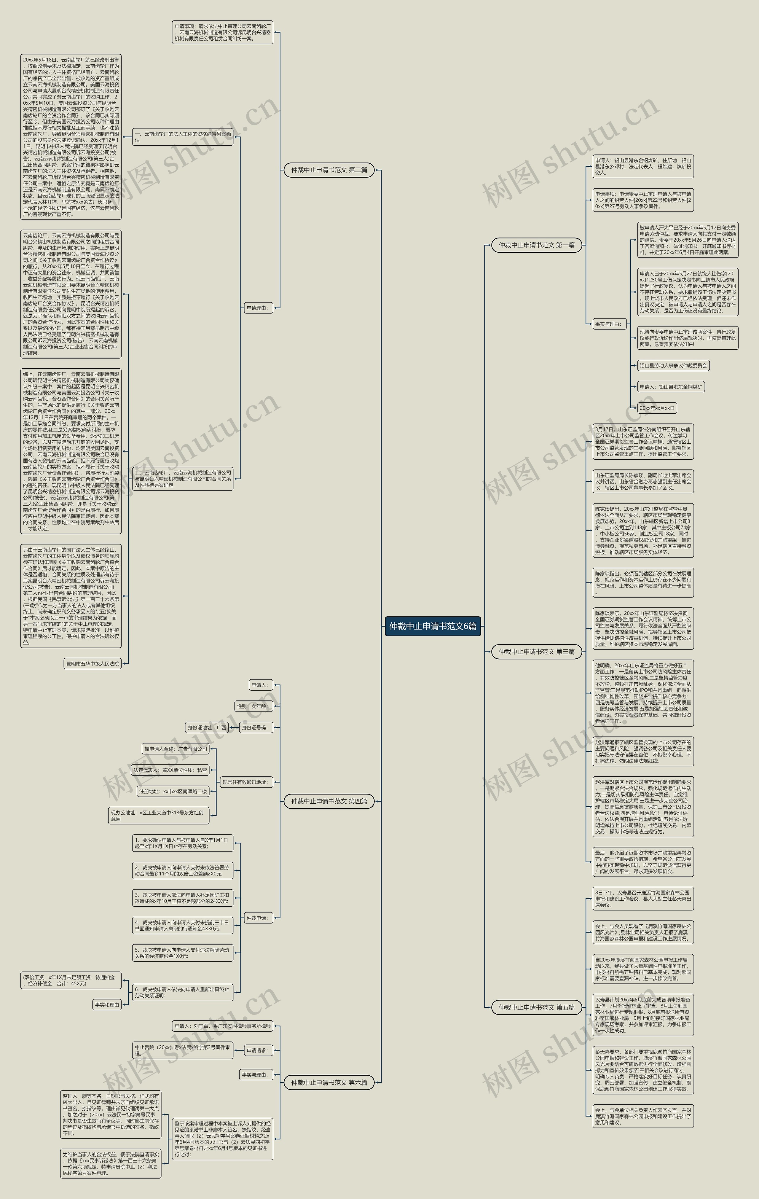 仲裁中止申请书范文6篇思维导图