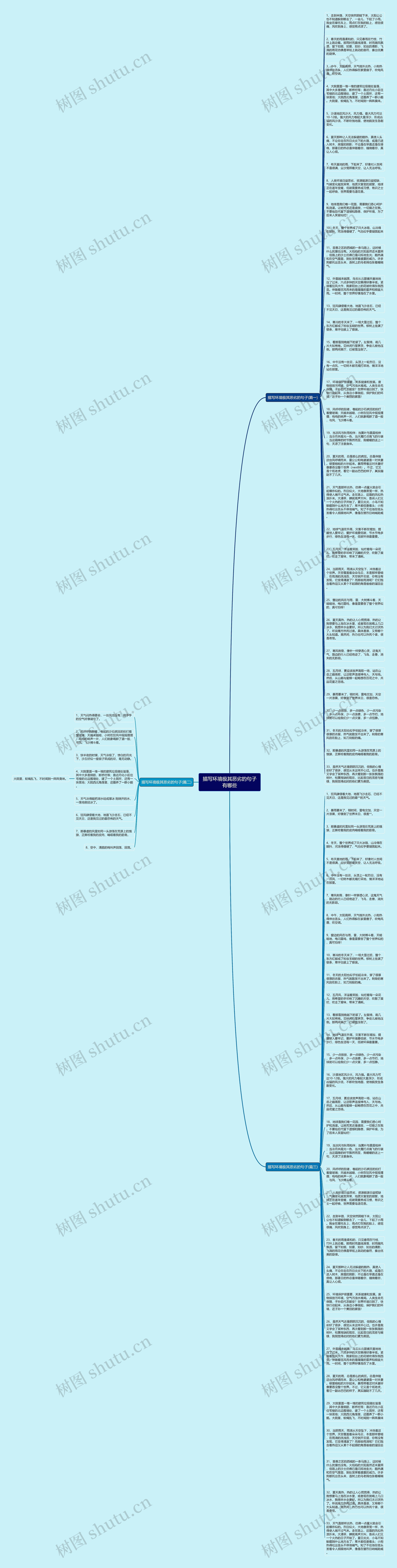 描写环境极其恶劣的句子有哪些思维导图