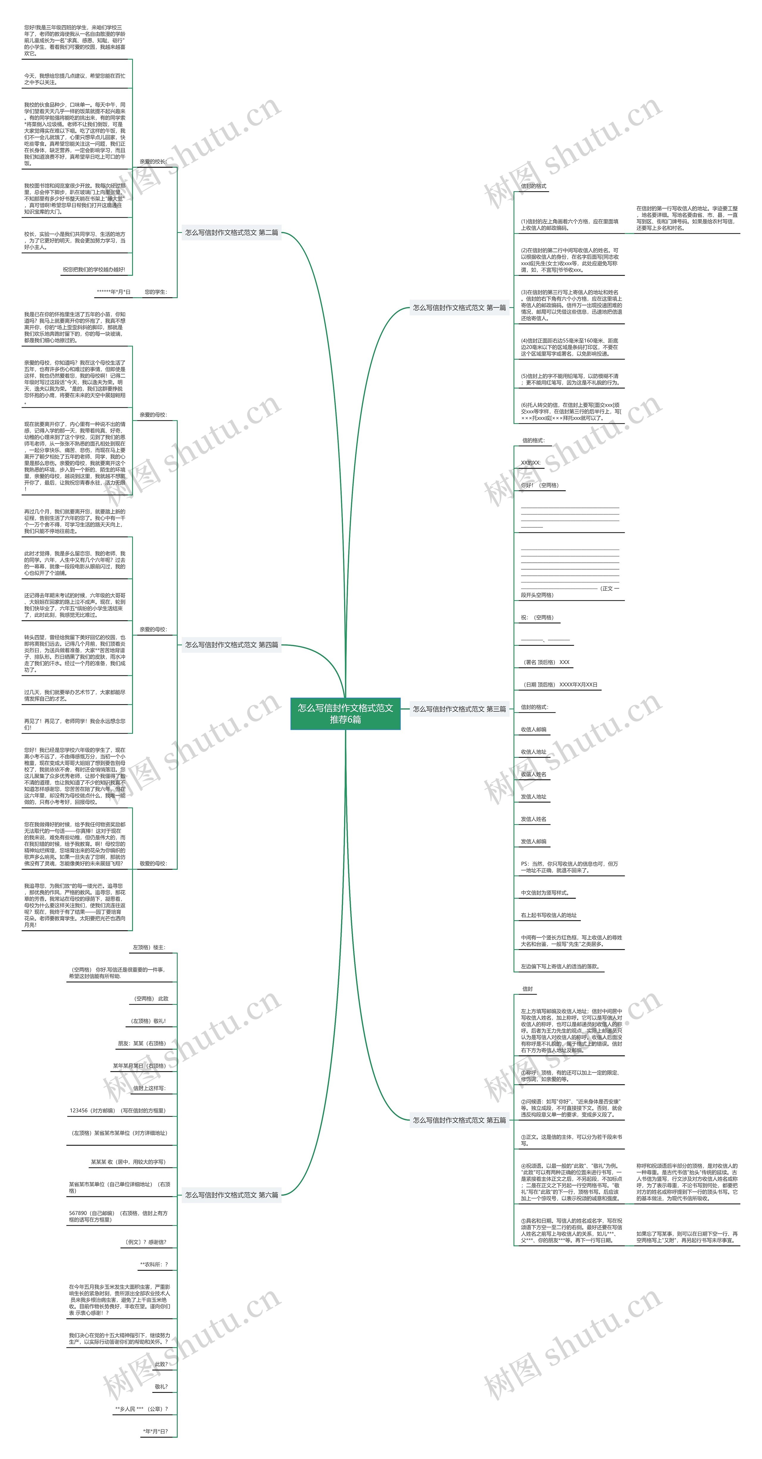 怎么写信封作文格式范文推荐6篇思维导图