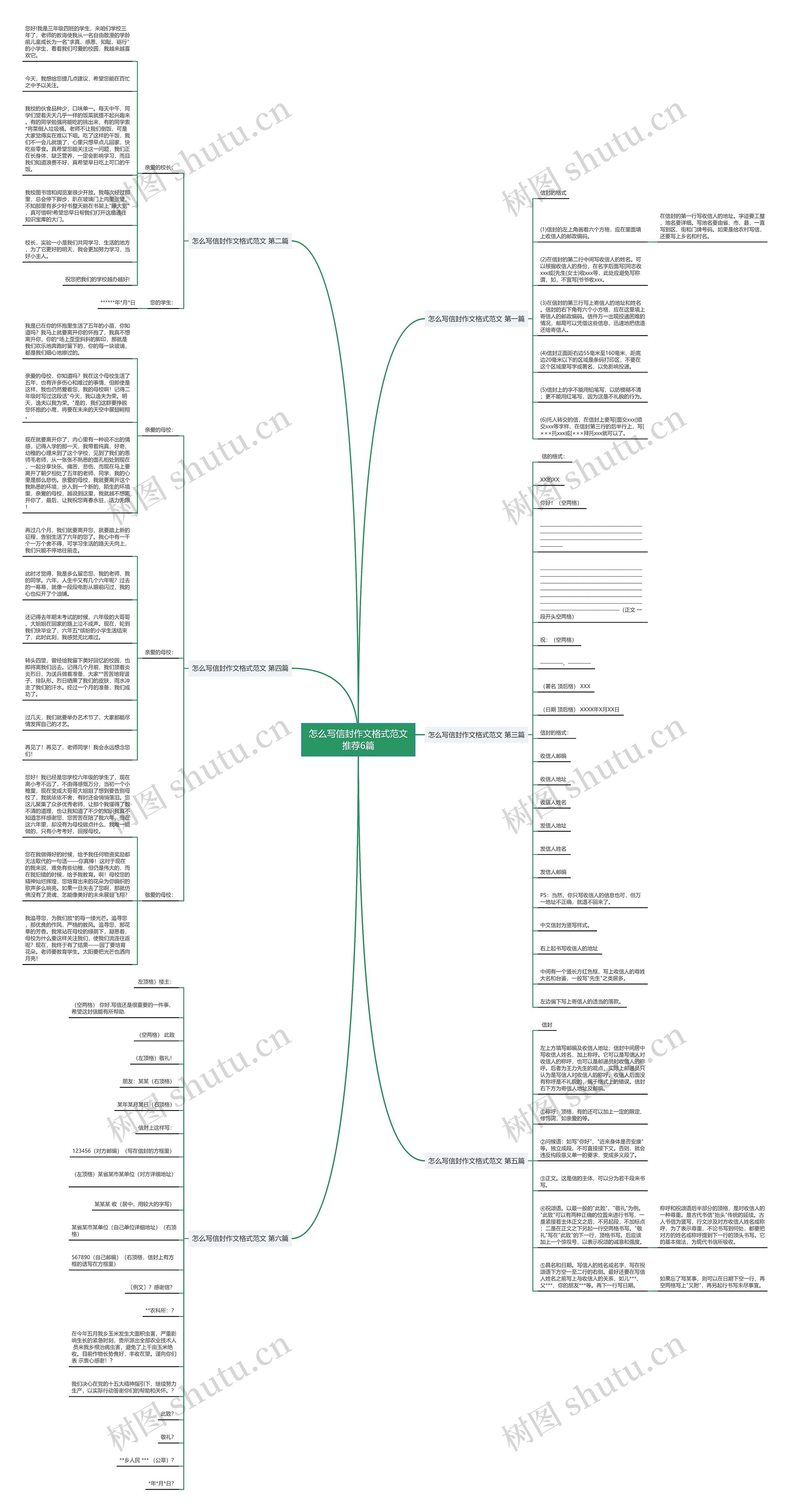 怎么写信封作文格式范文推荐6篇 怎么写信封作文格式范文推荐6篇