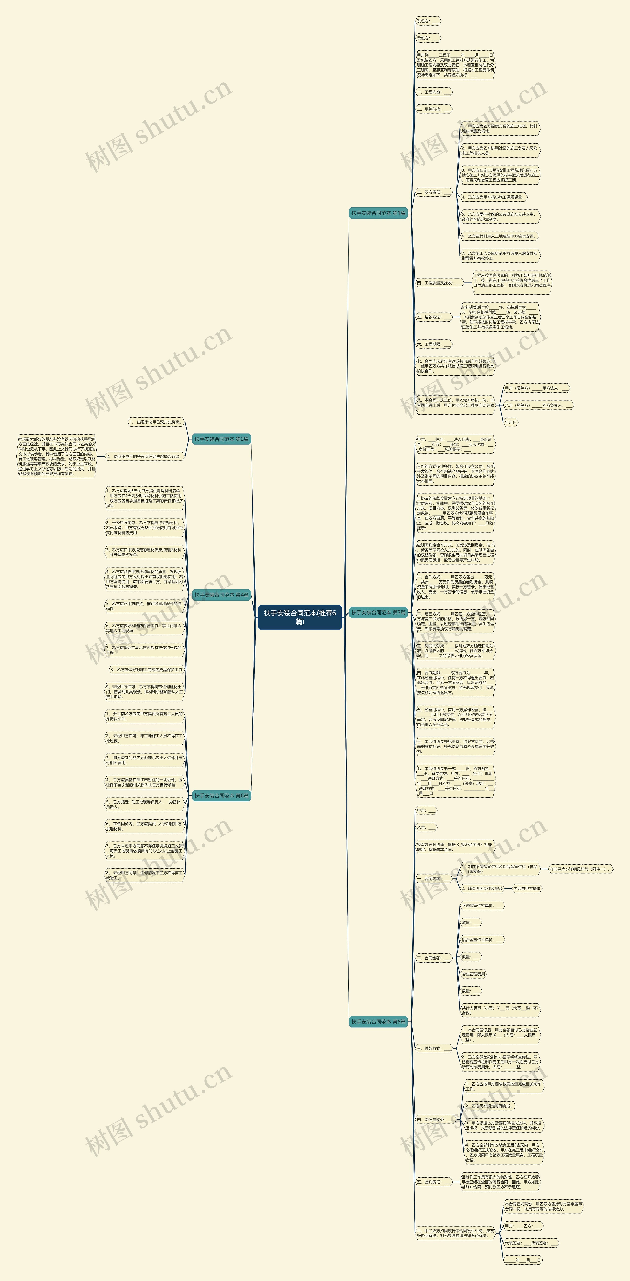 扶手安装合同范本(推荐6篇)思维导图
