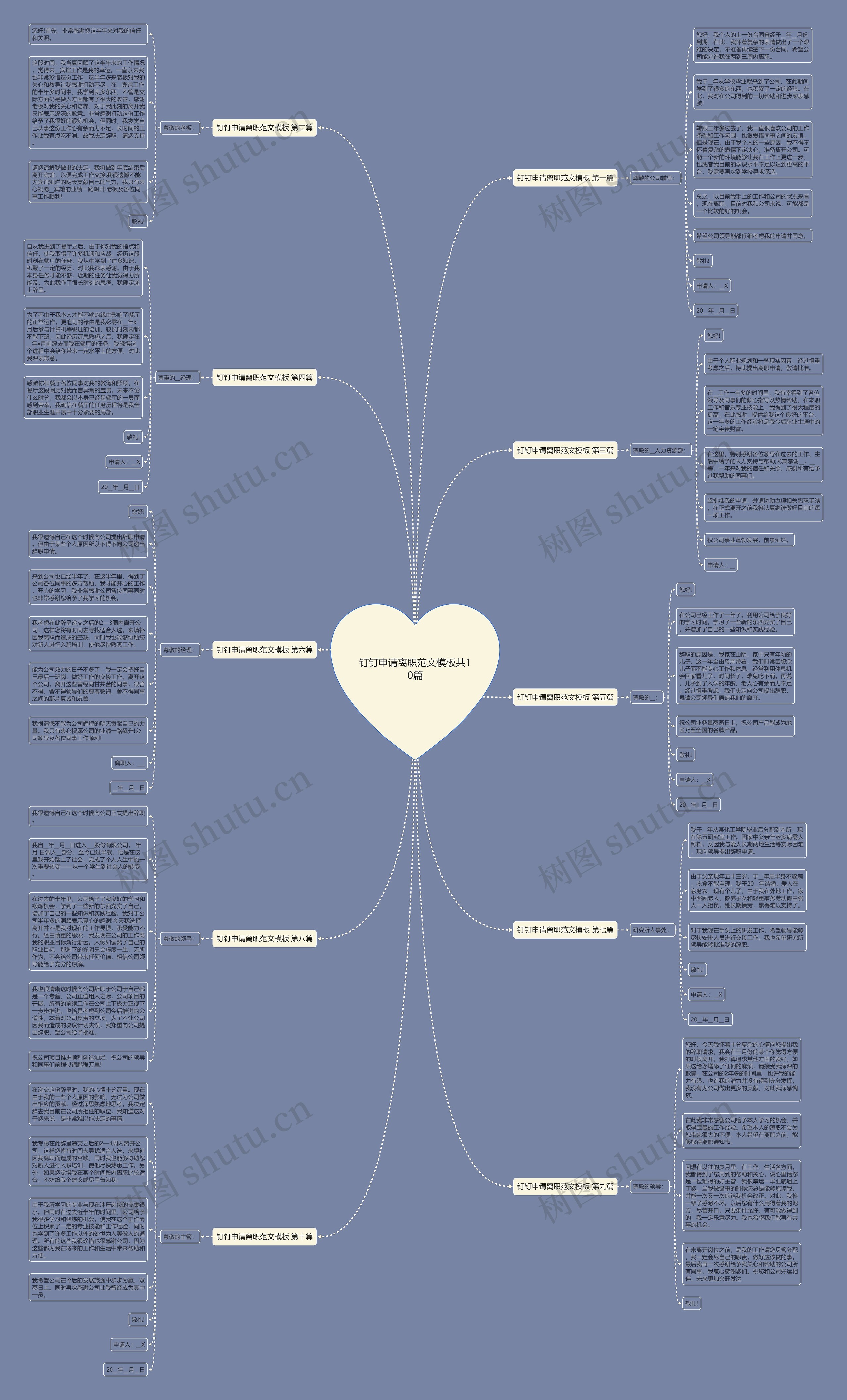钉钉申请离职范文共10篇思维导图