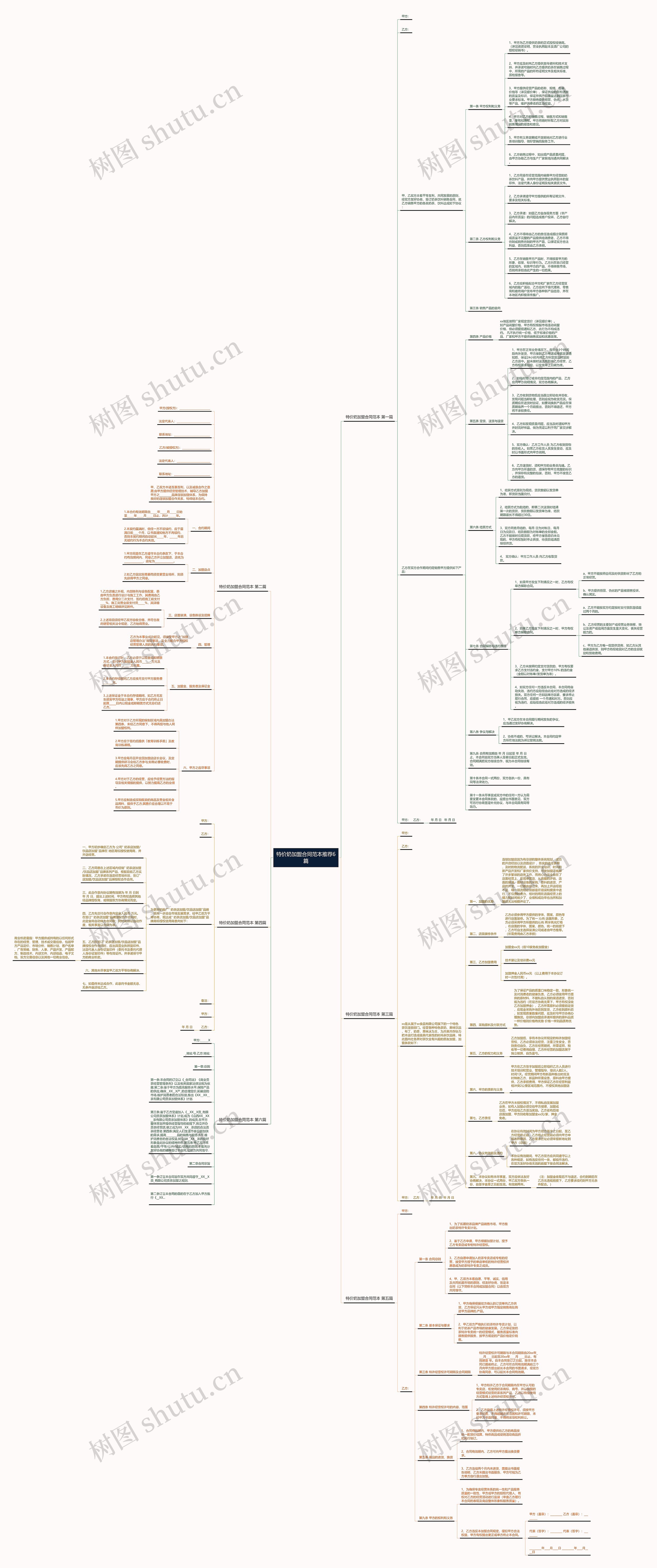 特价奶加盟合同范本推荐6篇思维导图