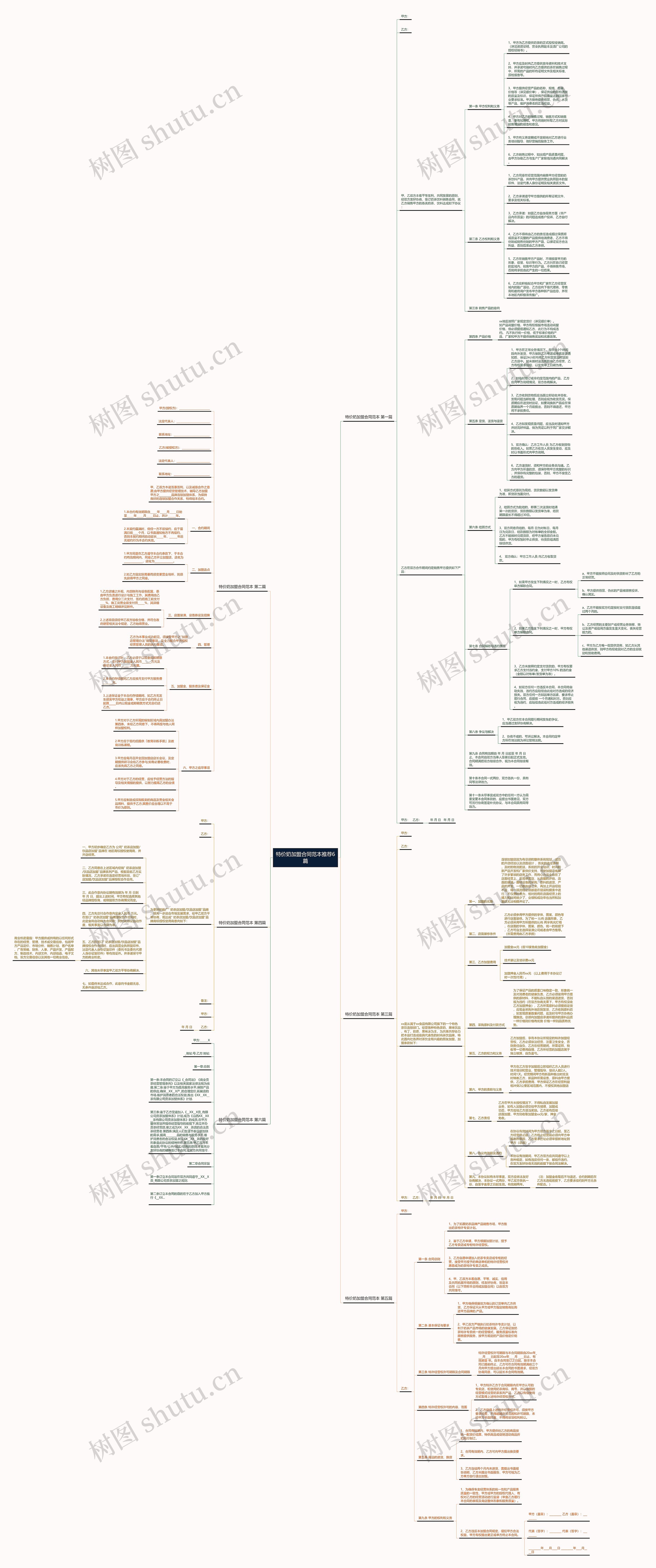 特价奶加盟合同范本推荐6篇 特价奶加盟合同范本推荐6篇