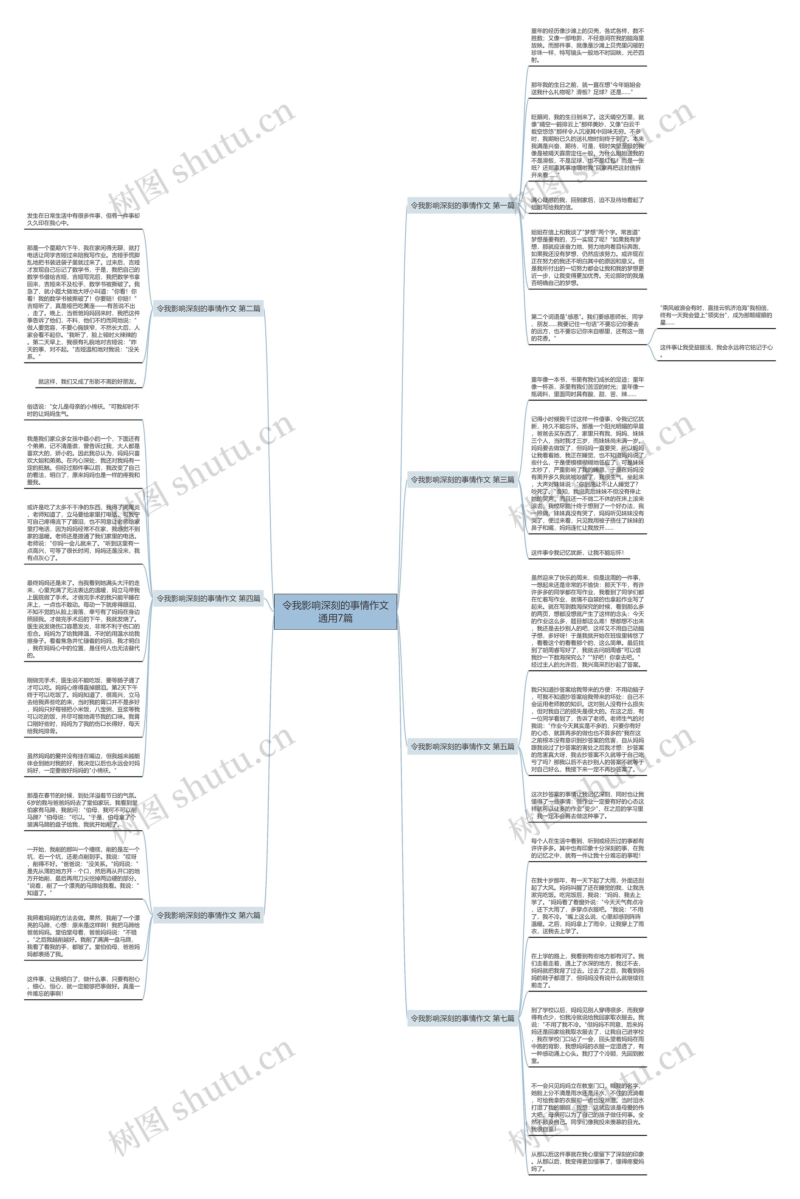 令我影响深刻的事情作文通用7篇思维导图