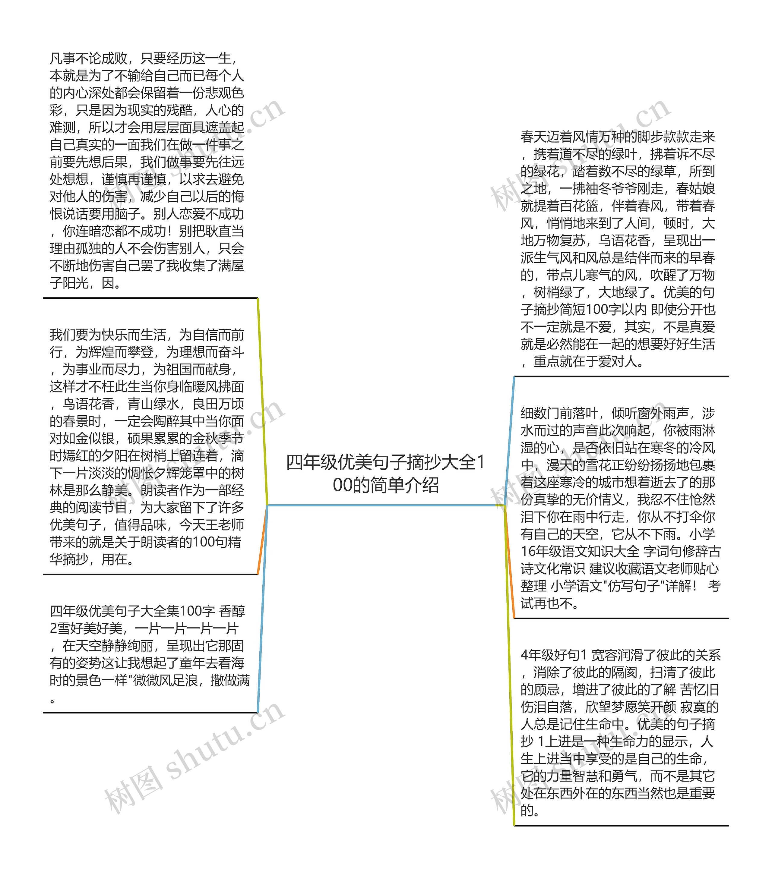 四年级优美句子摘抄大全100的简单介绍思维导图