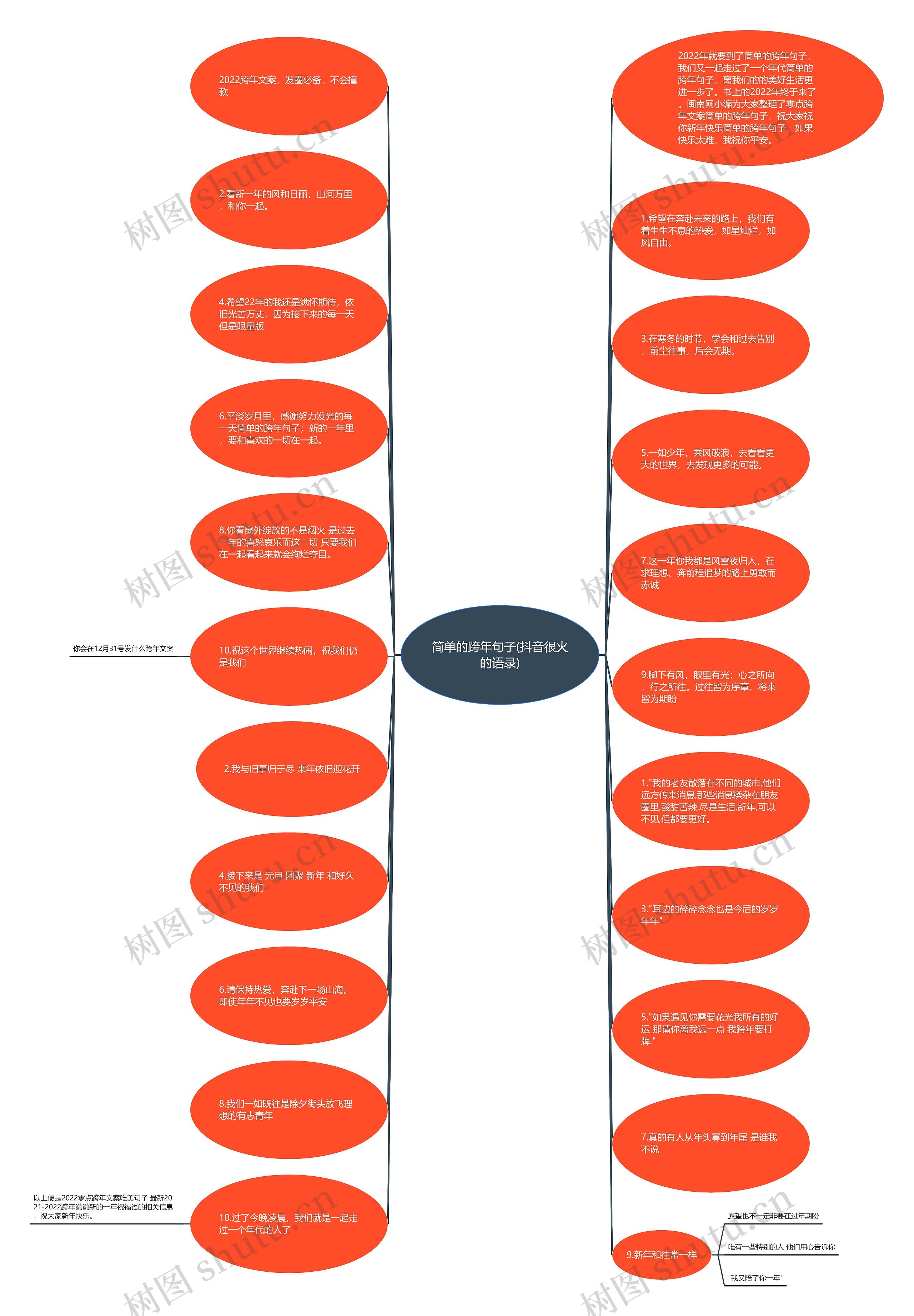 简单的跨年句子(抖音很火的语录)思维导图