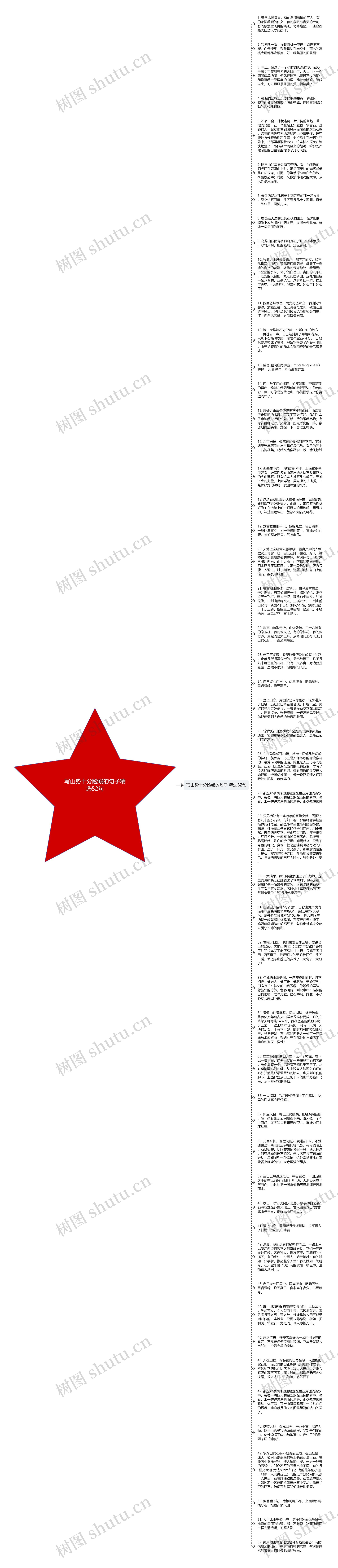 写山势十分险峻的句子精选52句思维导图高清图 写山势十分险峻的句子精选52句思维导图