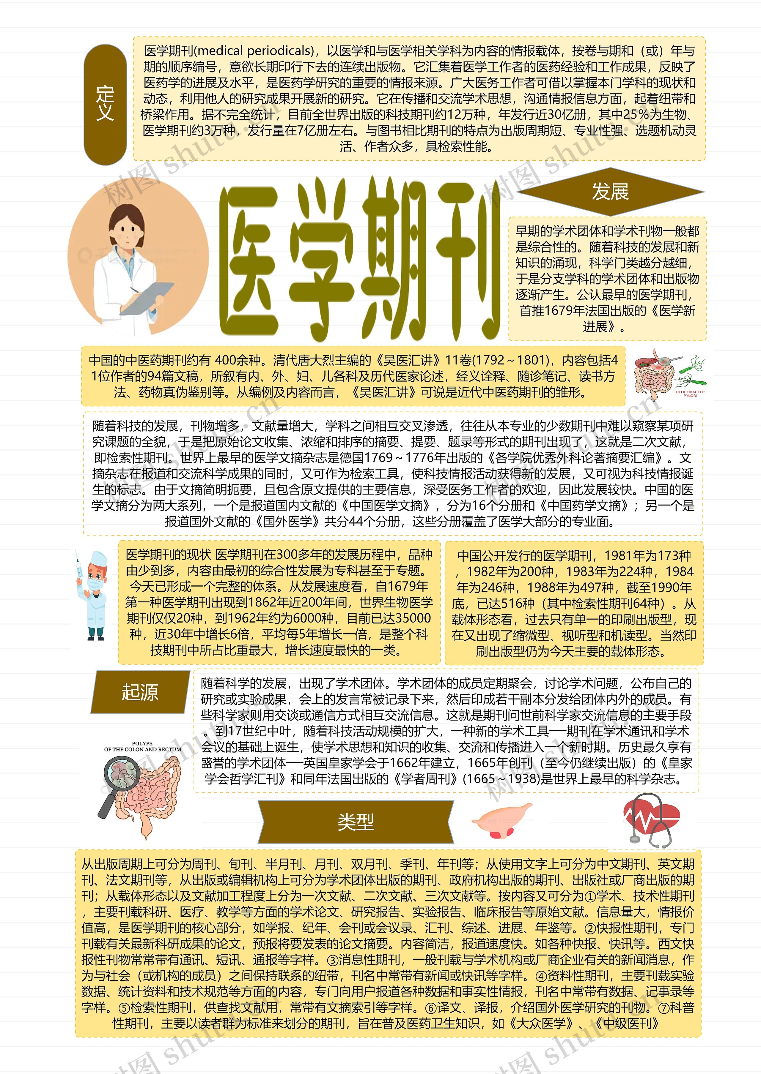 医学期刊思维导图