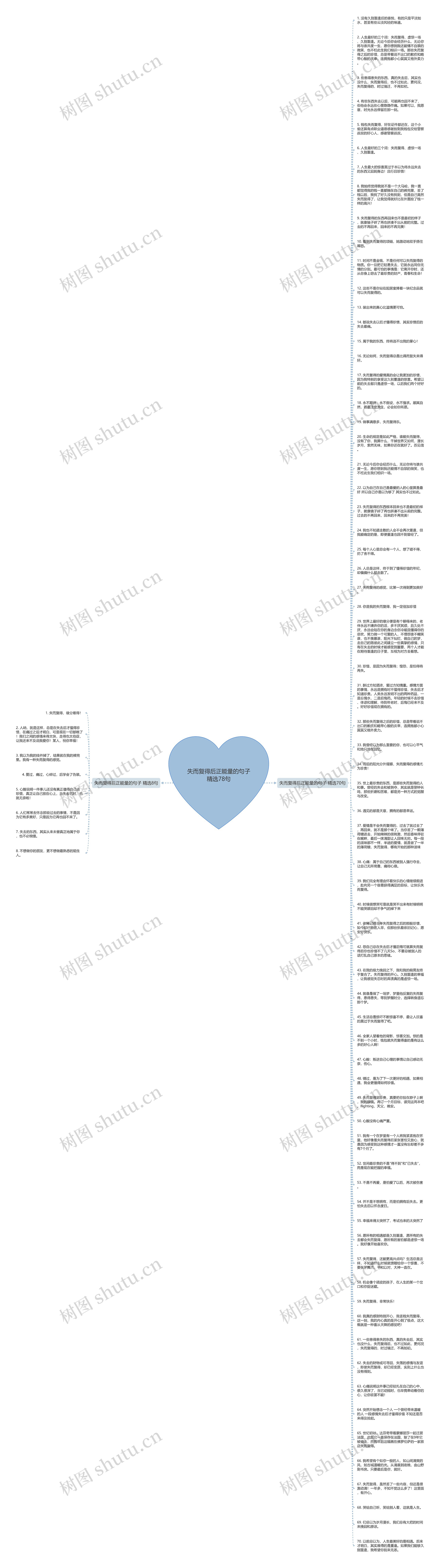 失而复得后正能量的句子精选78句思维导图