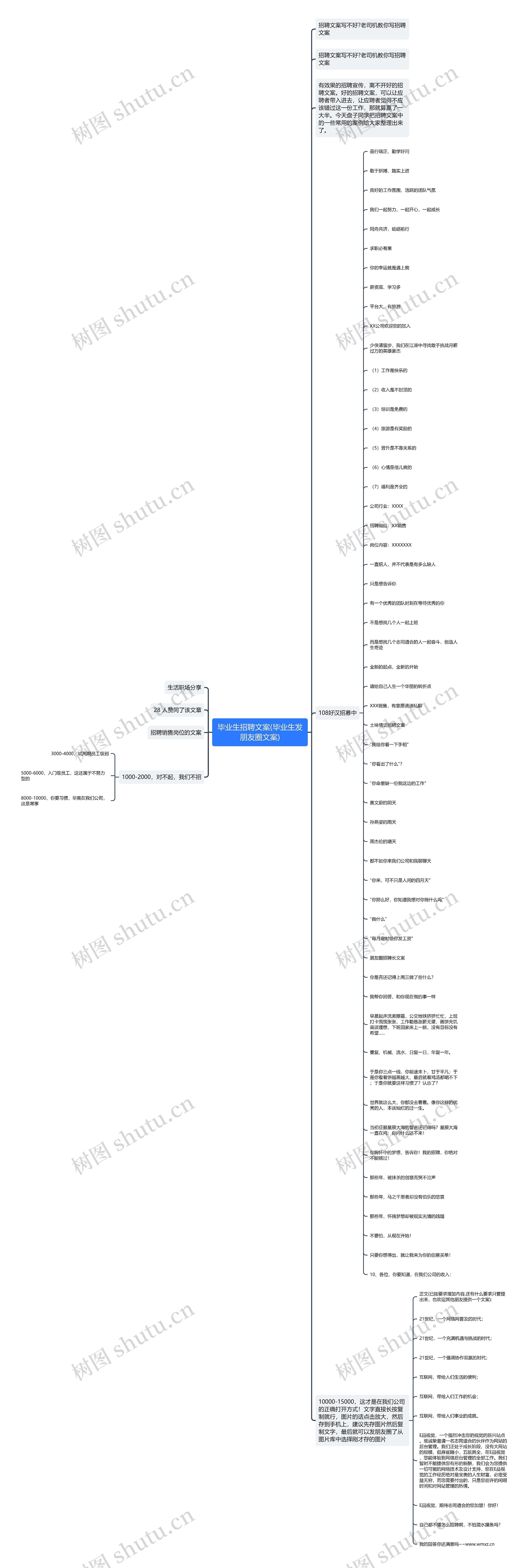 毕业生招聘文案(毕业生发朋友圈文案) 毕业生招聘文案(毕业生发朋友圈文案)