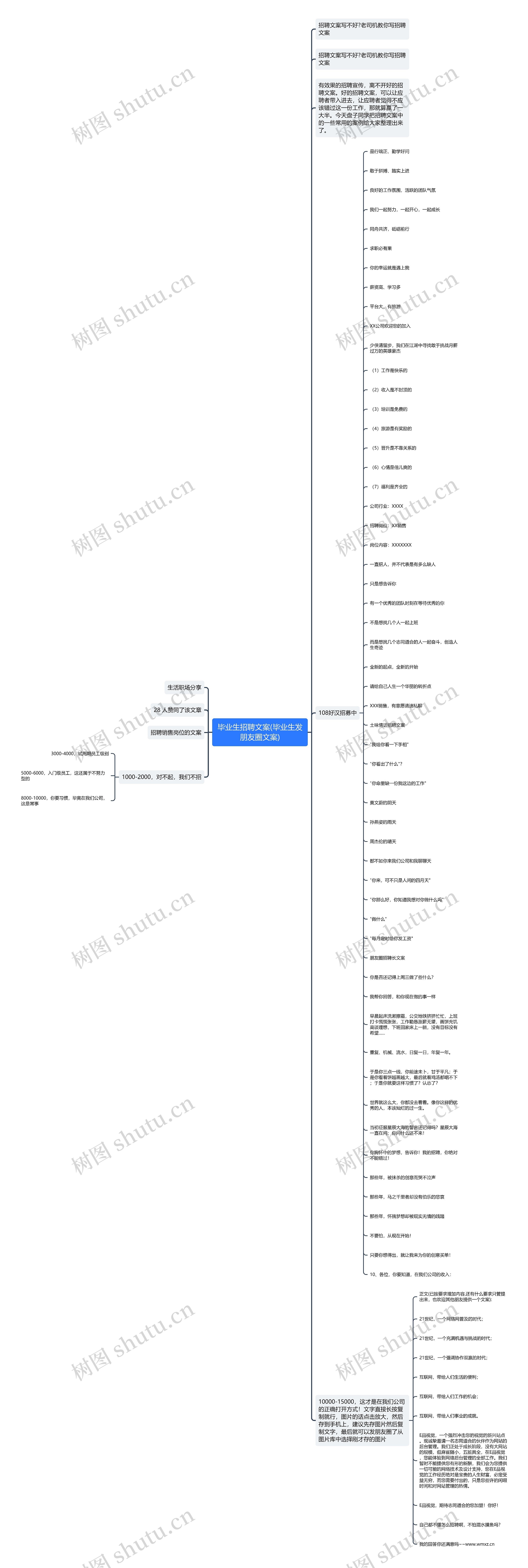 毕业生招聘文案(毕业生发朋友圈文案)思维导图