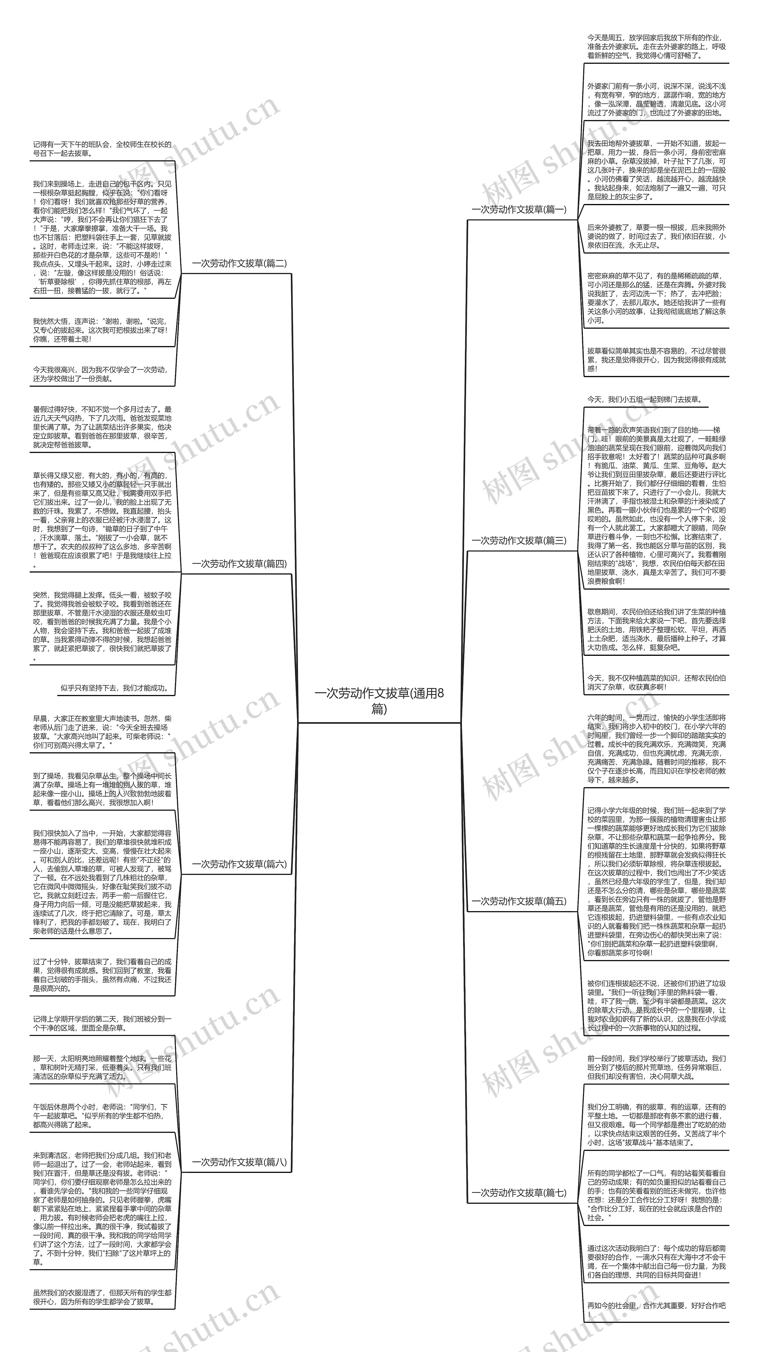 一次劳动作文拔草(通用8篇)思维导图