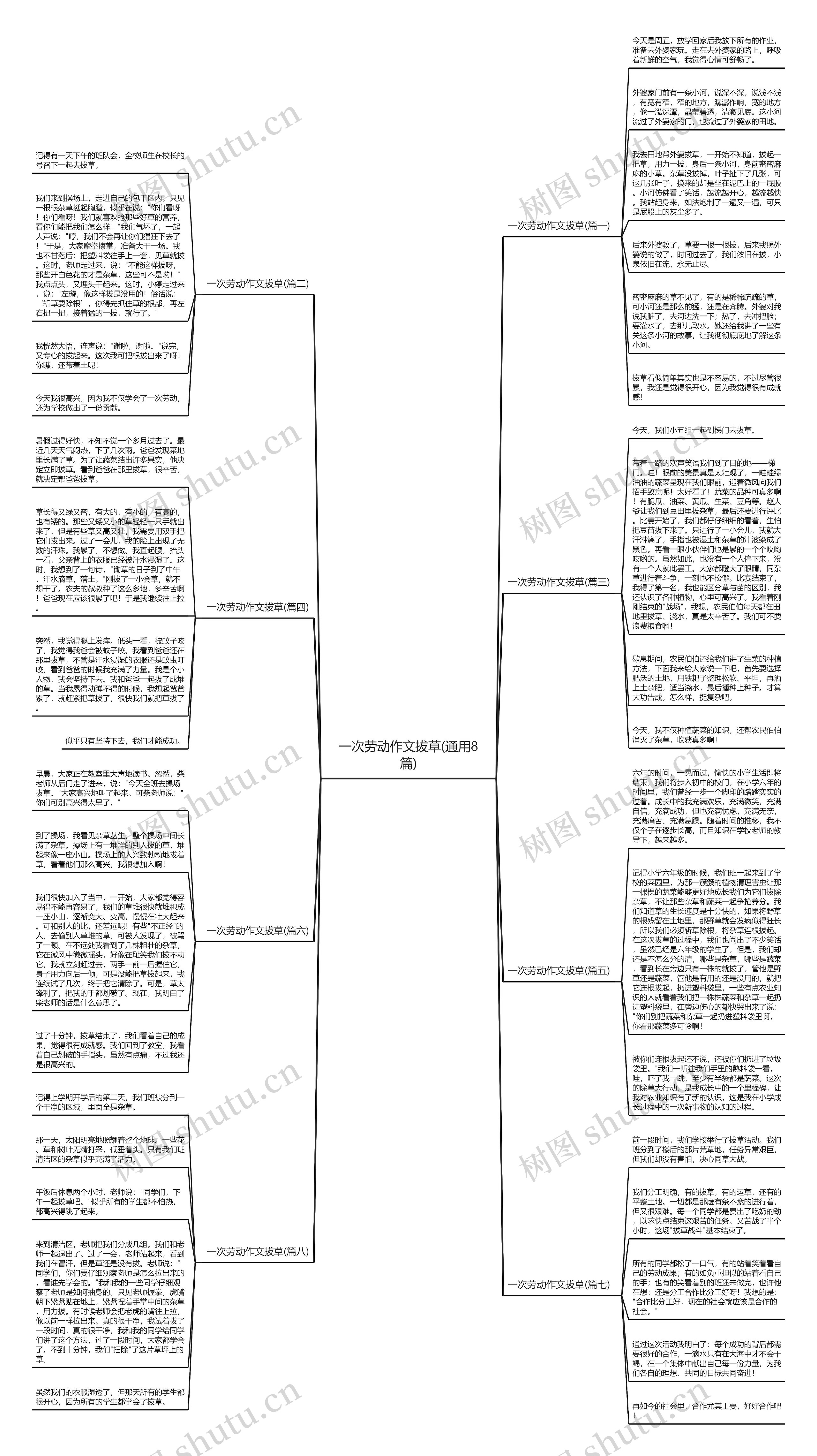 一次劳动作文拔草(通用8篇) 一次劳动作文拔草(通用8篇)