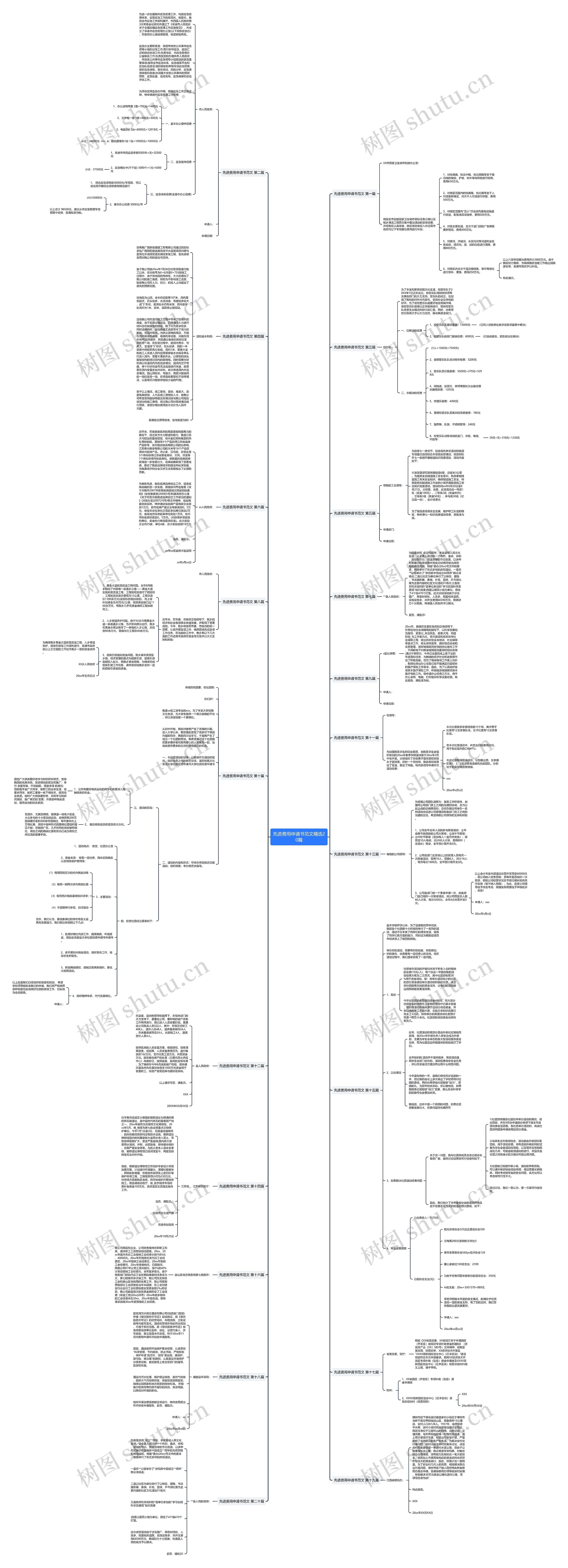先进费用申请书范文精选20篇思维导图