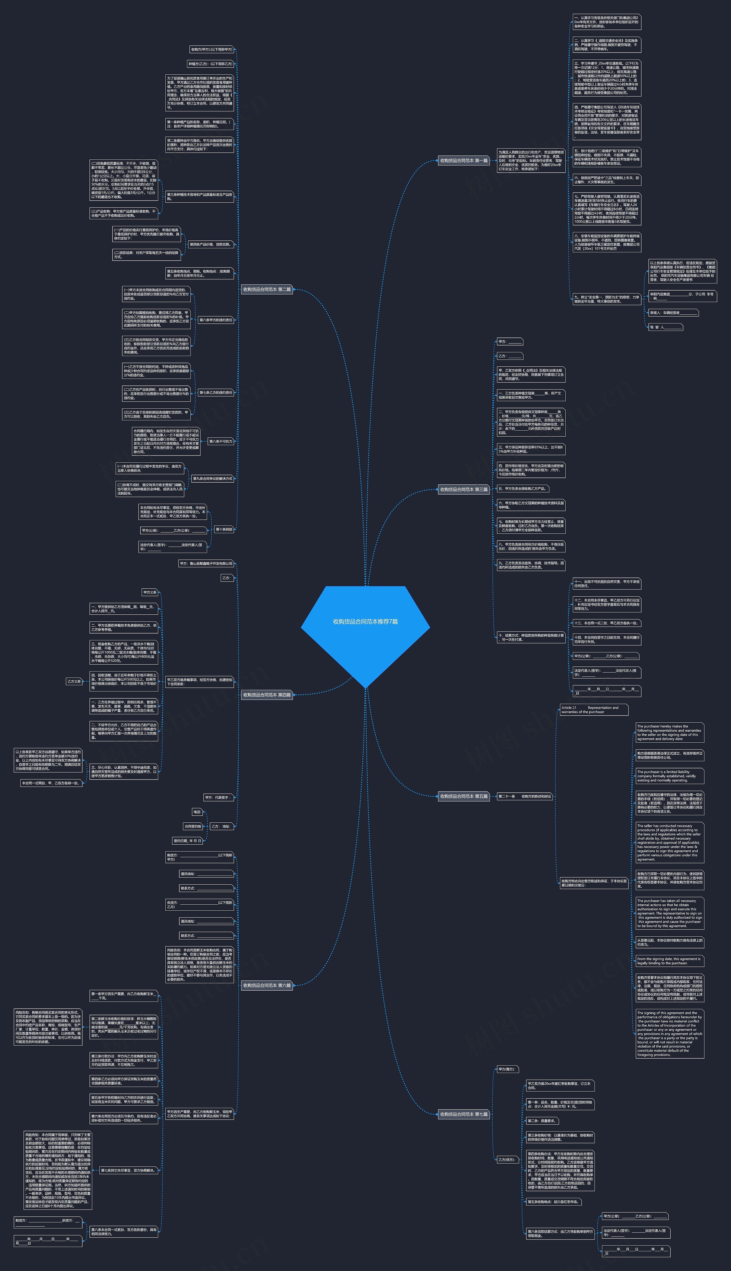 收购货品合同范本推荐7篇思维导图