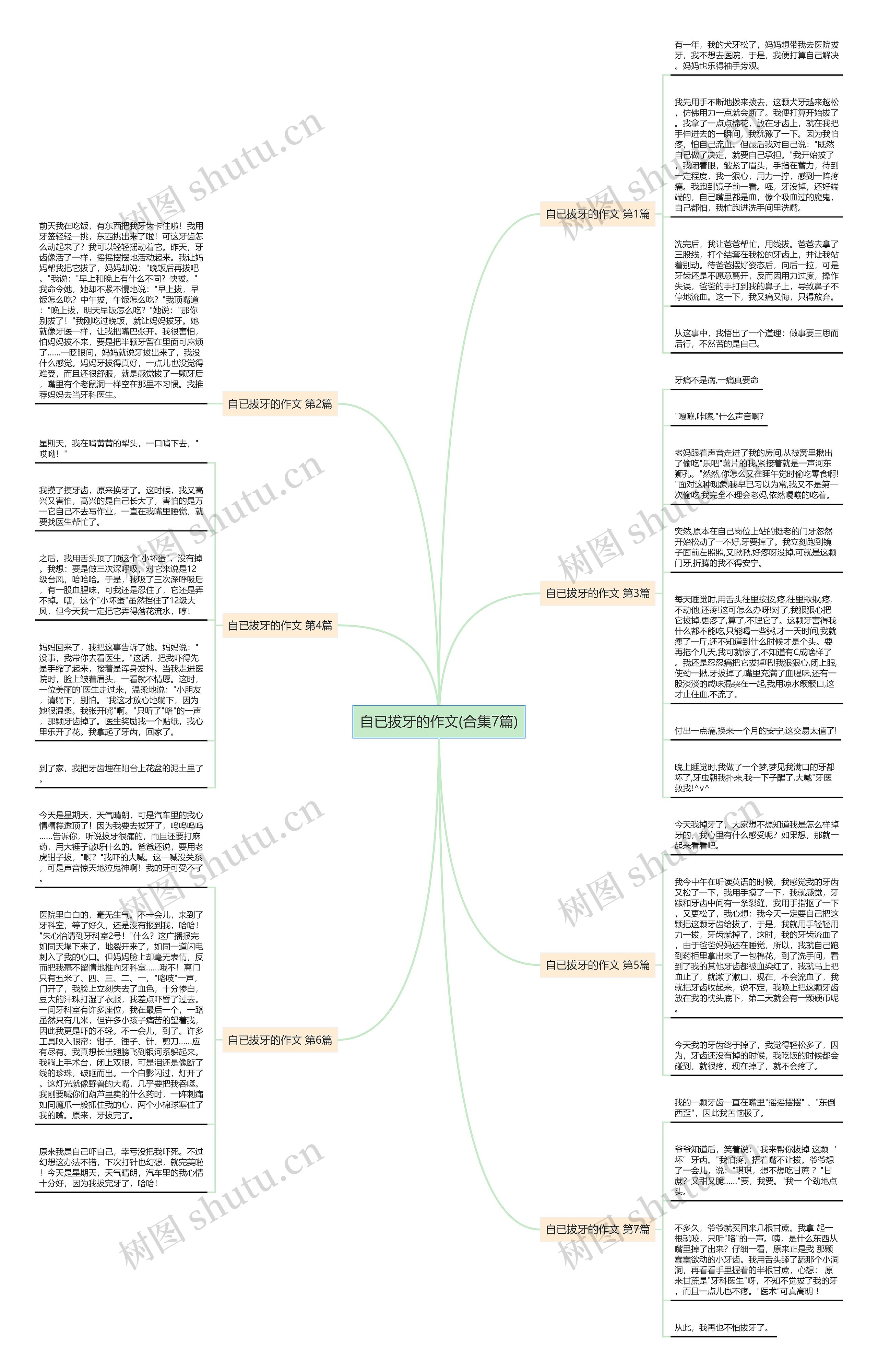 自已拔牙的作文(合集7篇) 自已拔牙的作文(合集7篇)
