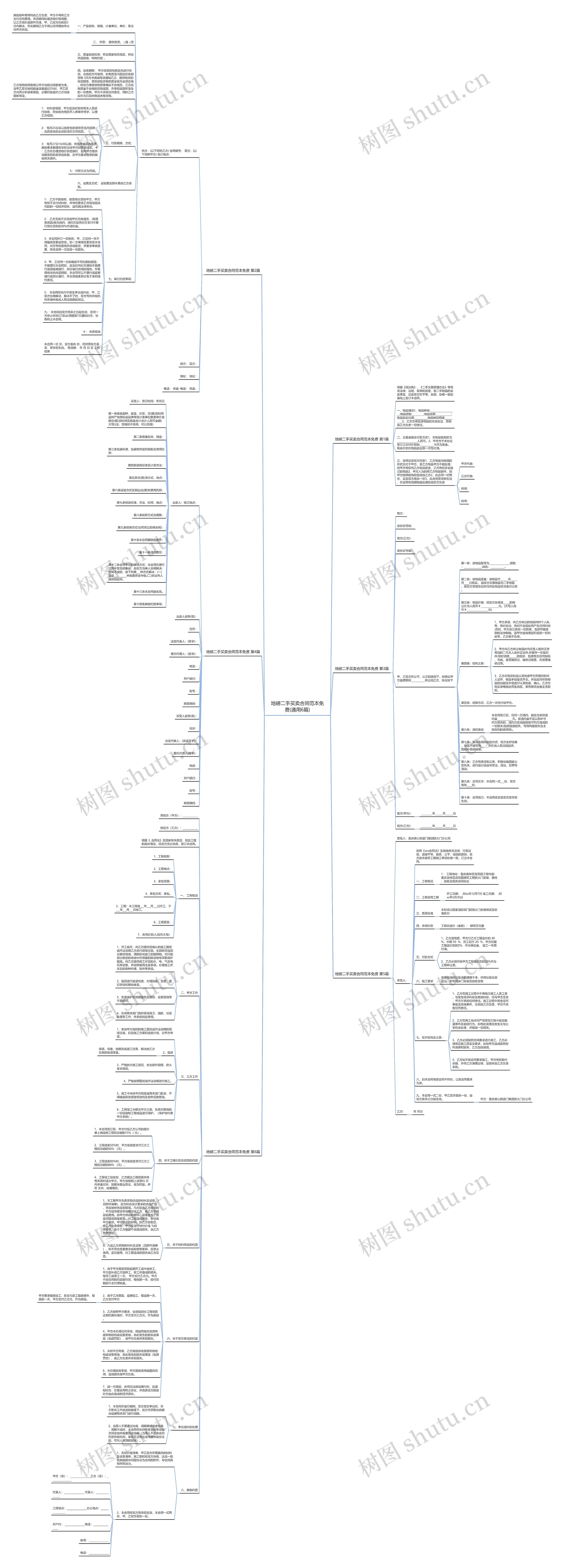 地磅二手买卖合同范本免费(通用6篇)思维导图