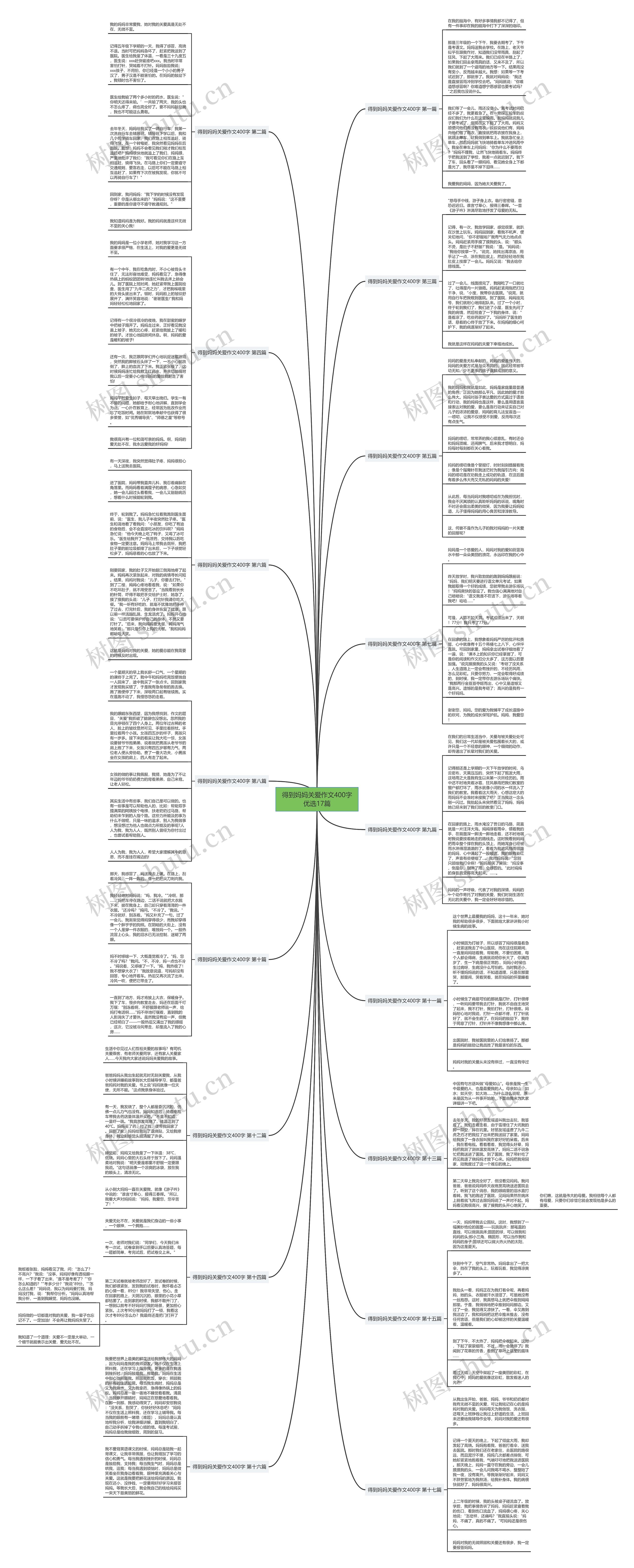 得到妈妈关爱作文400字优选17篇思维导图