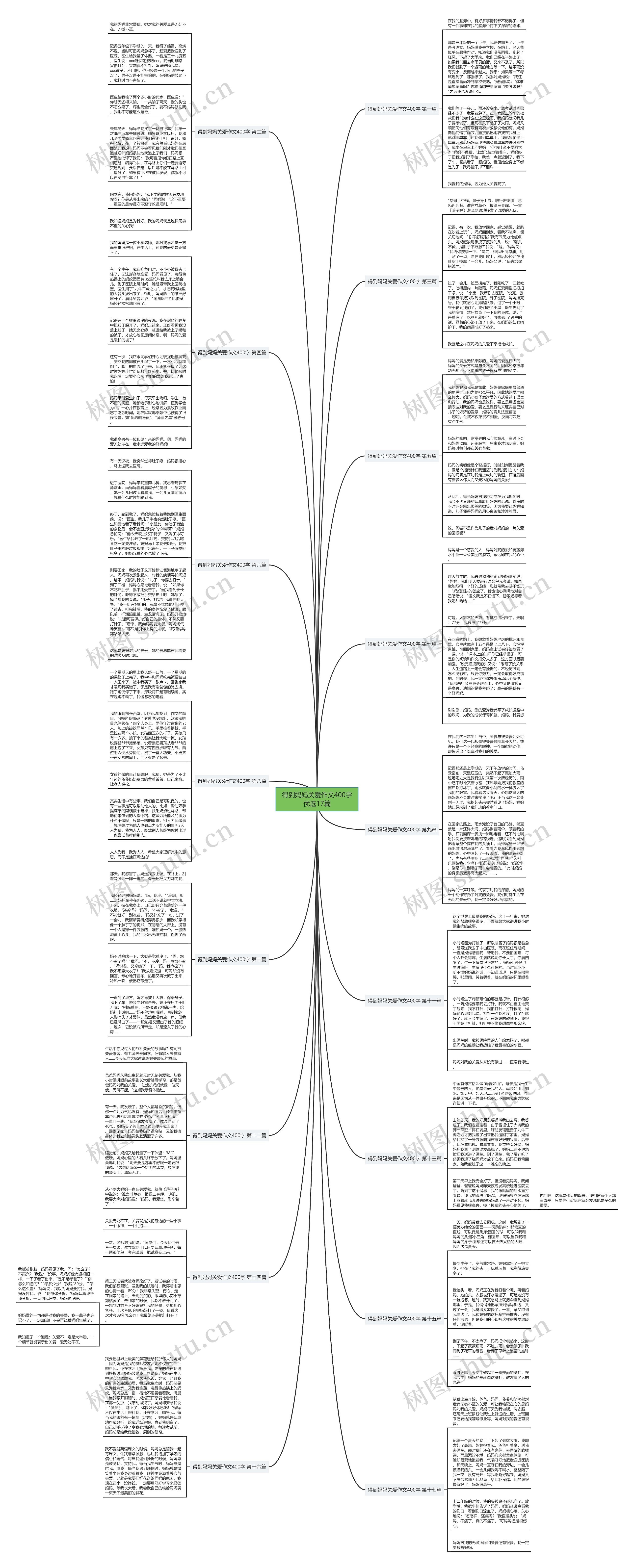 得到妈妈关爱作文400字优选17篇 得到妈妈关爱作文400字优选17篇