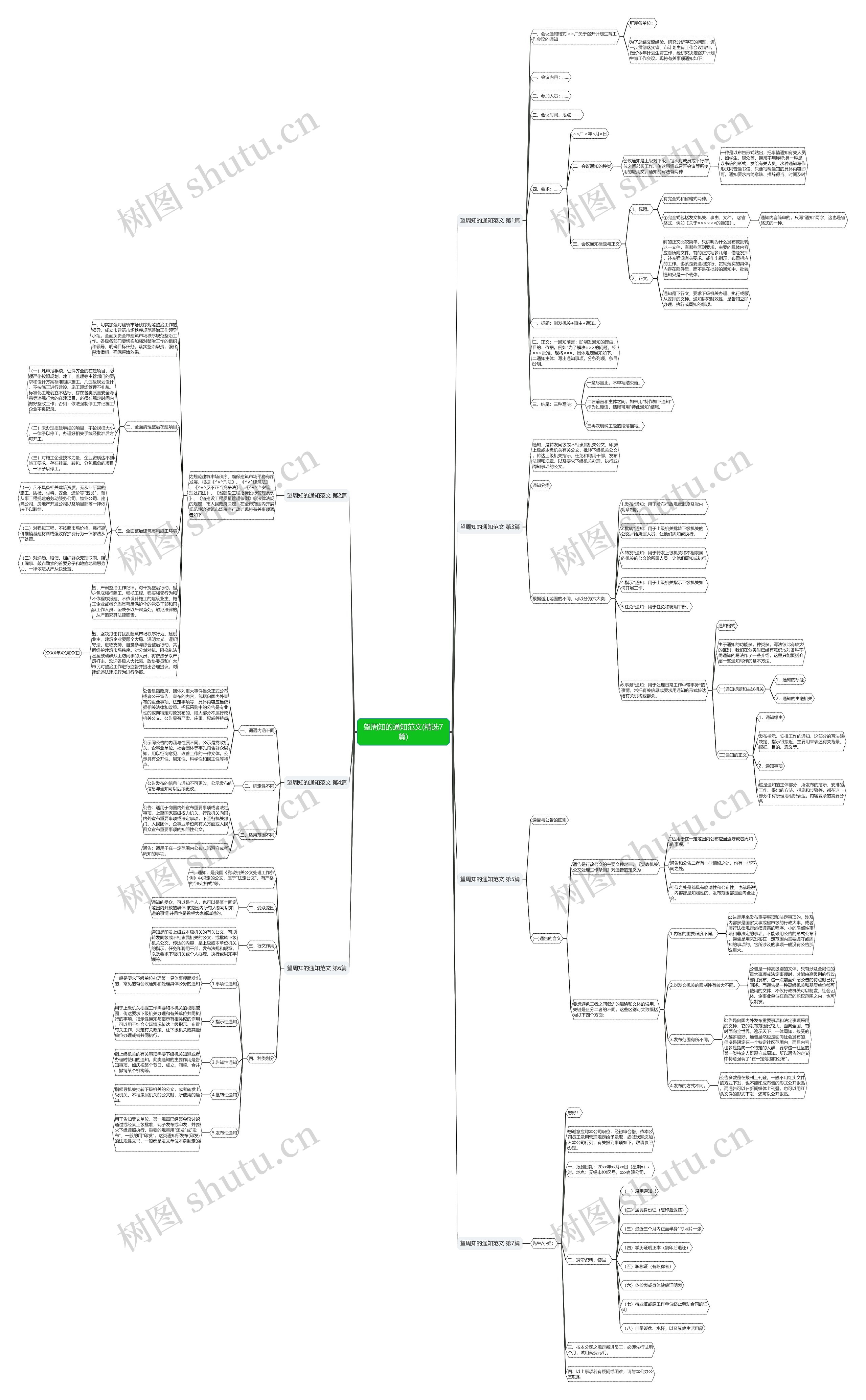 望周知的通知范文(精选7篇)思维导图