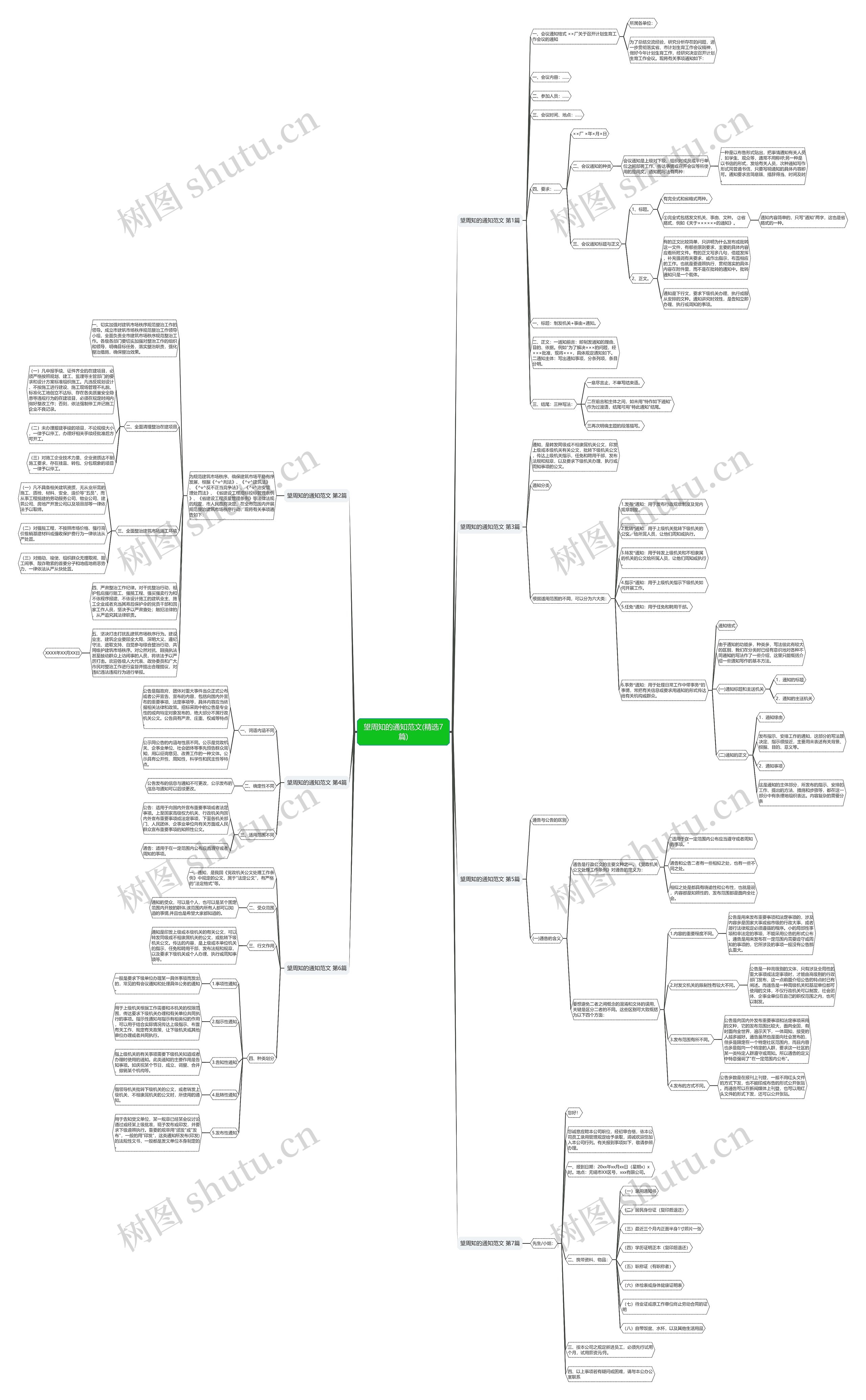 望周知的通知范文(精选7篇) 望周知的通知范文(精选7篇)