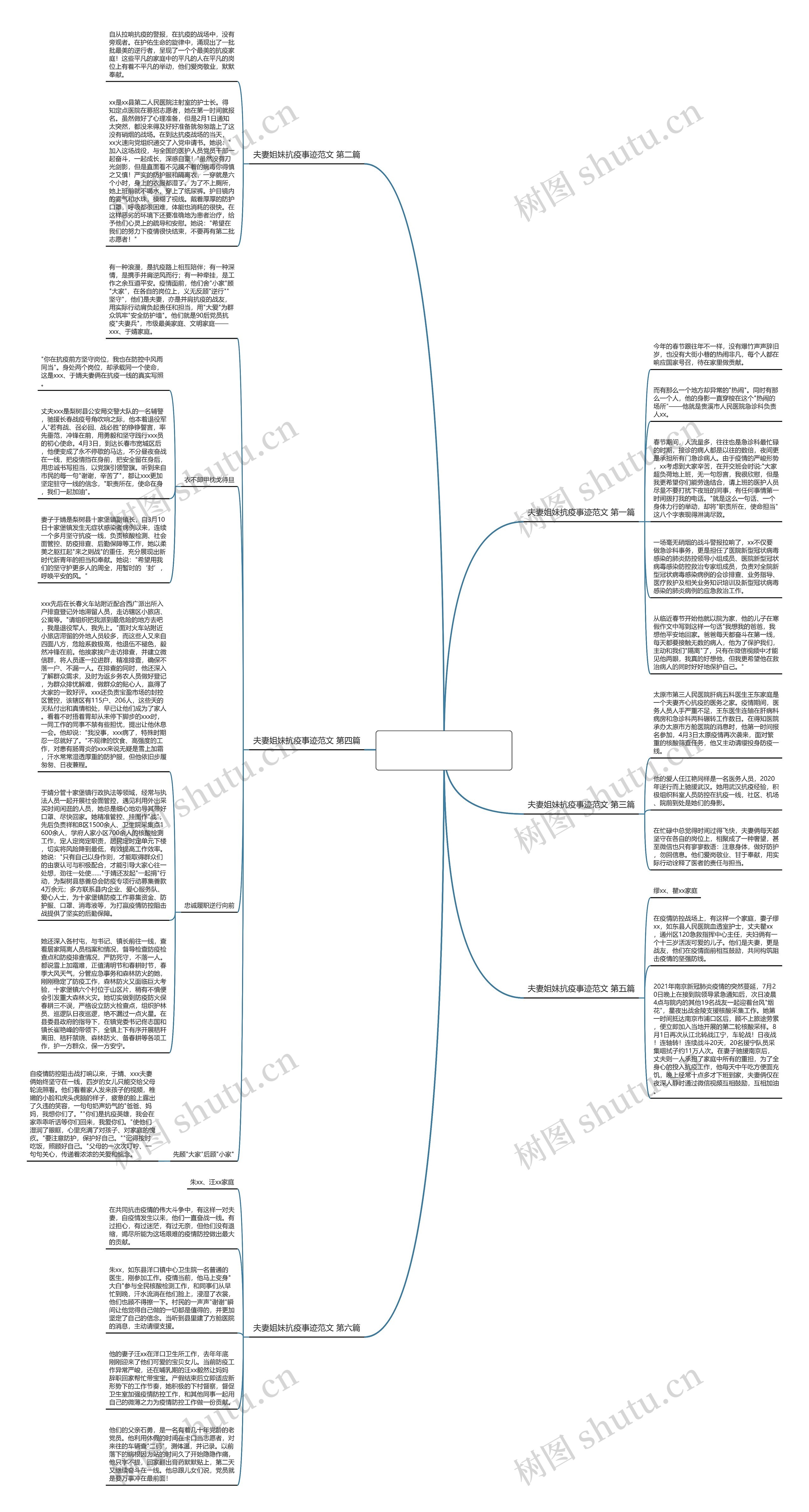 夫妻姐妹抗疫事迹范文推荐6篇思维导图