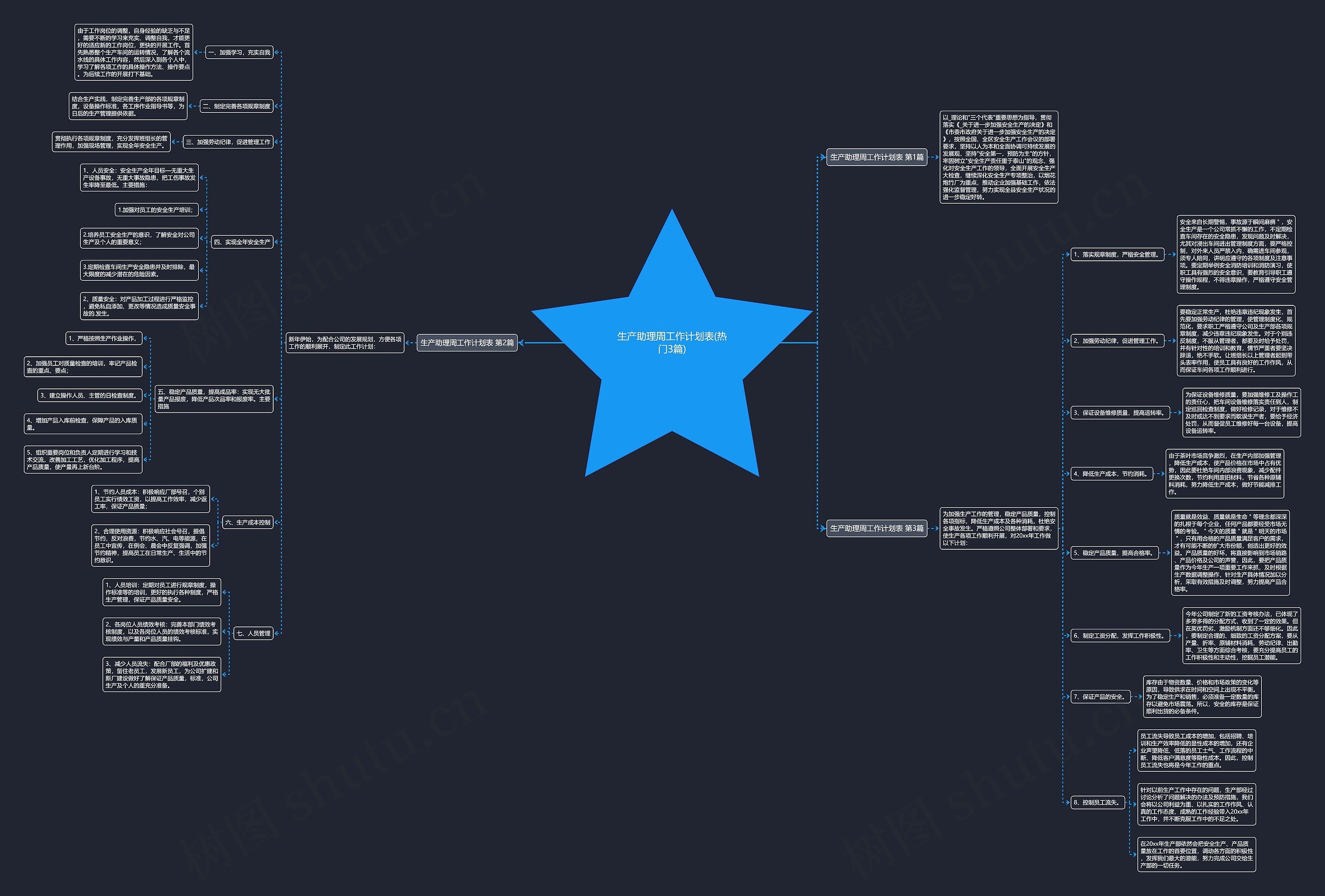 生产助理周工作计划表(热门3篇) 生产助理周工作计划表(热门3篇)