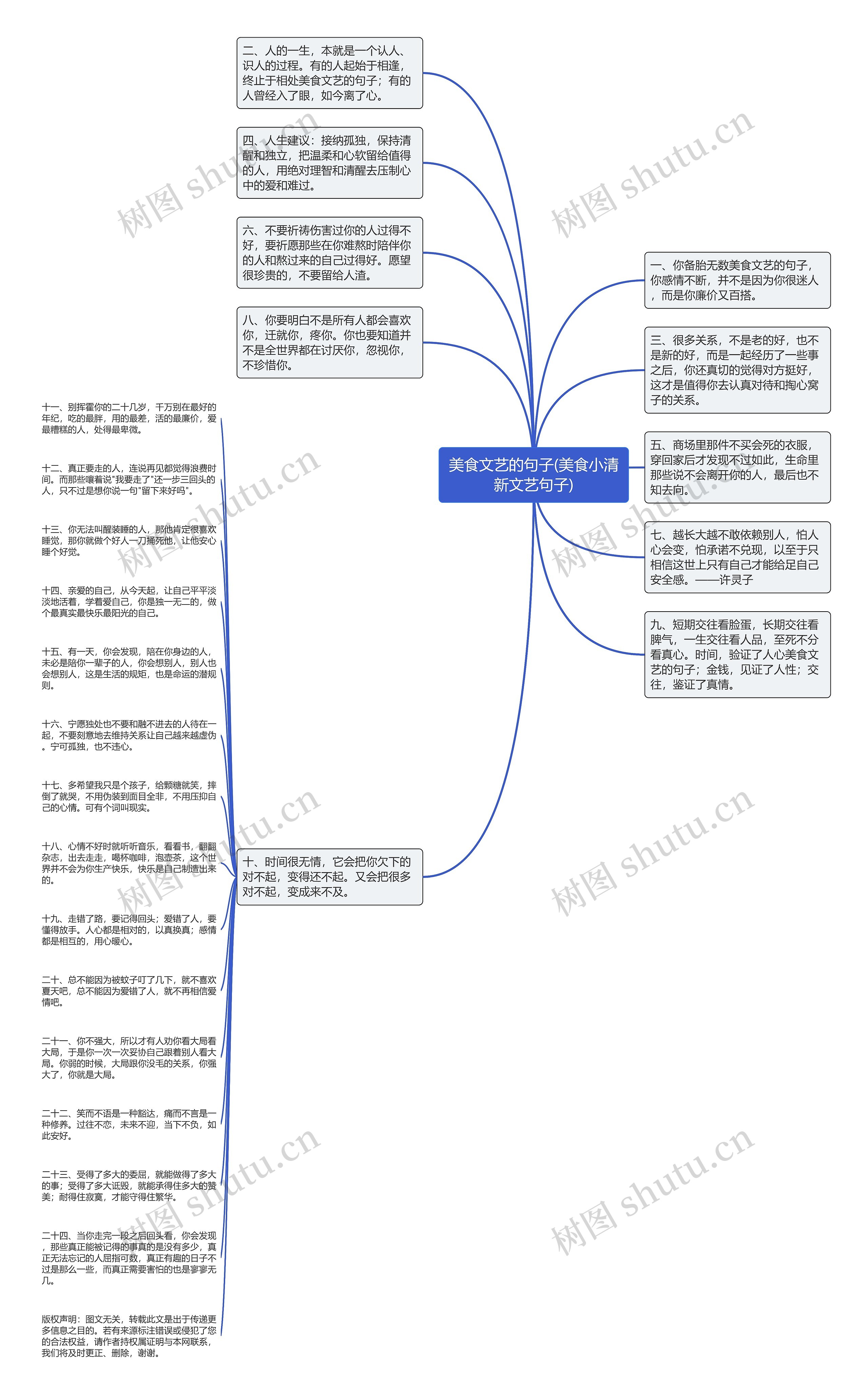 美食文艺的句子(美食小清新文艺句子)思维导图
