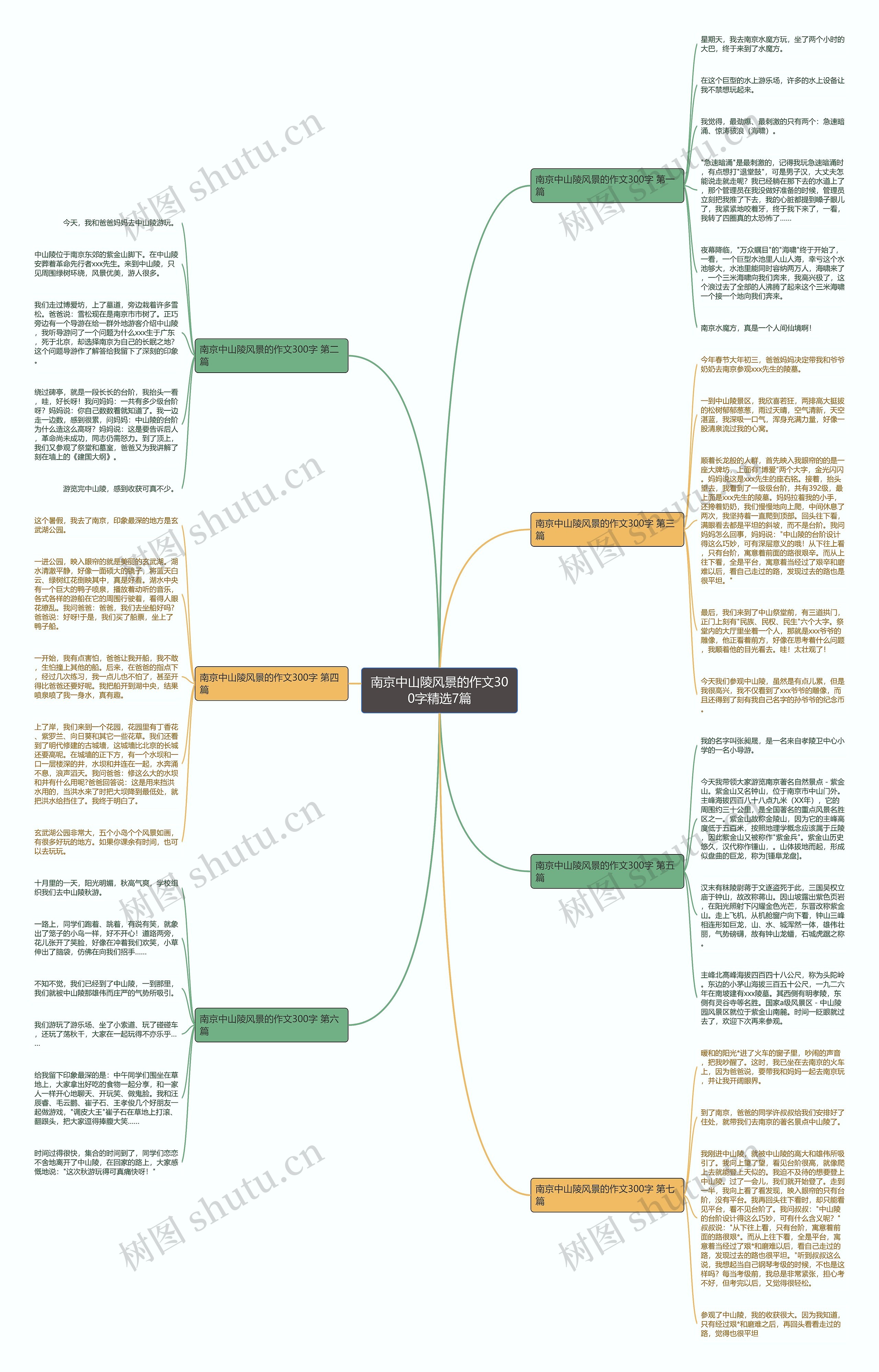 南京中山陵风景的作文300字精选7篇思维导图