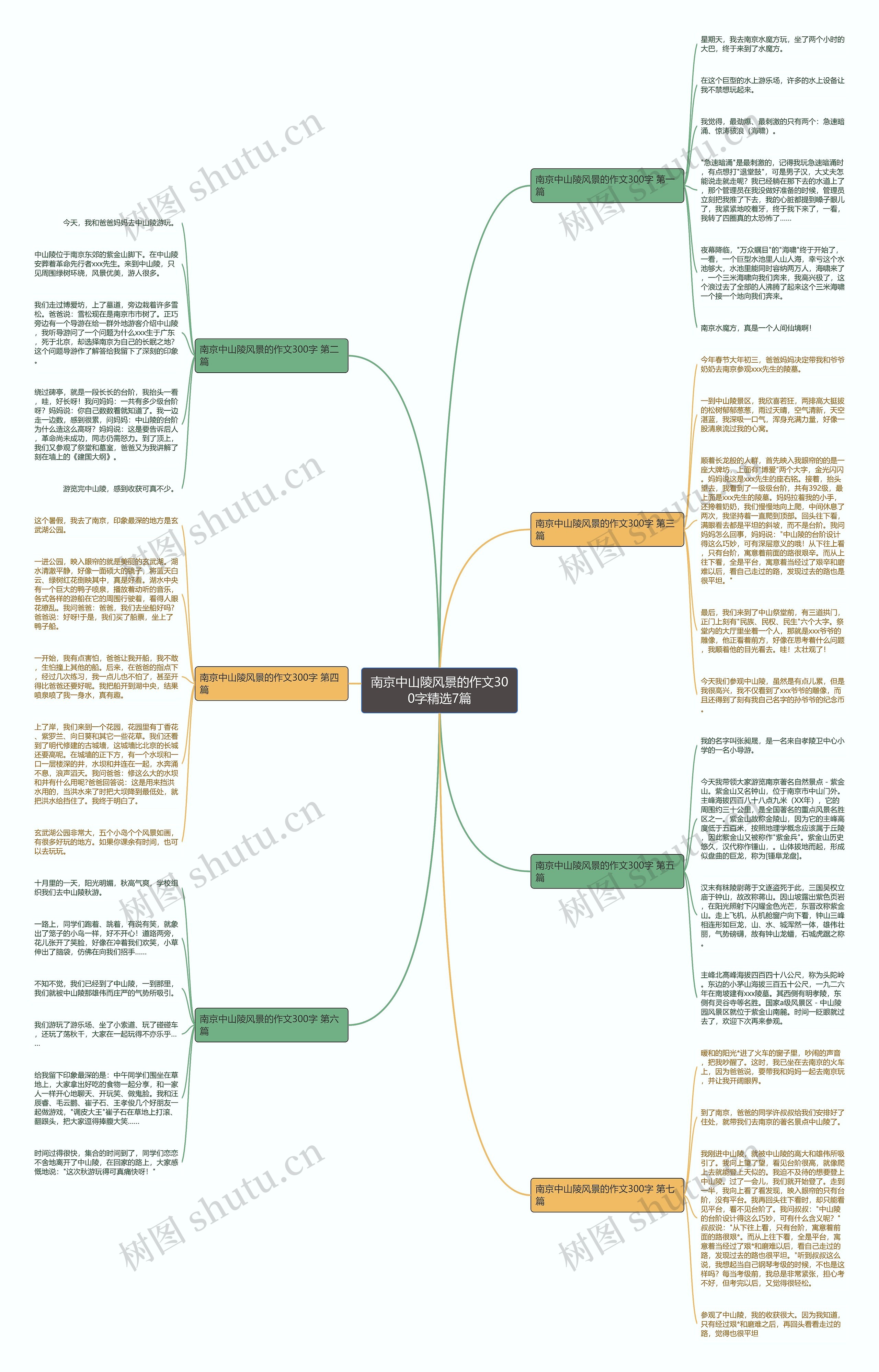 南京中山陵风景的作文300字精选7篇 南京中山陵风景的作文300字精选7篇