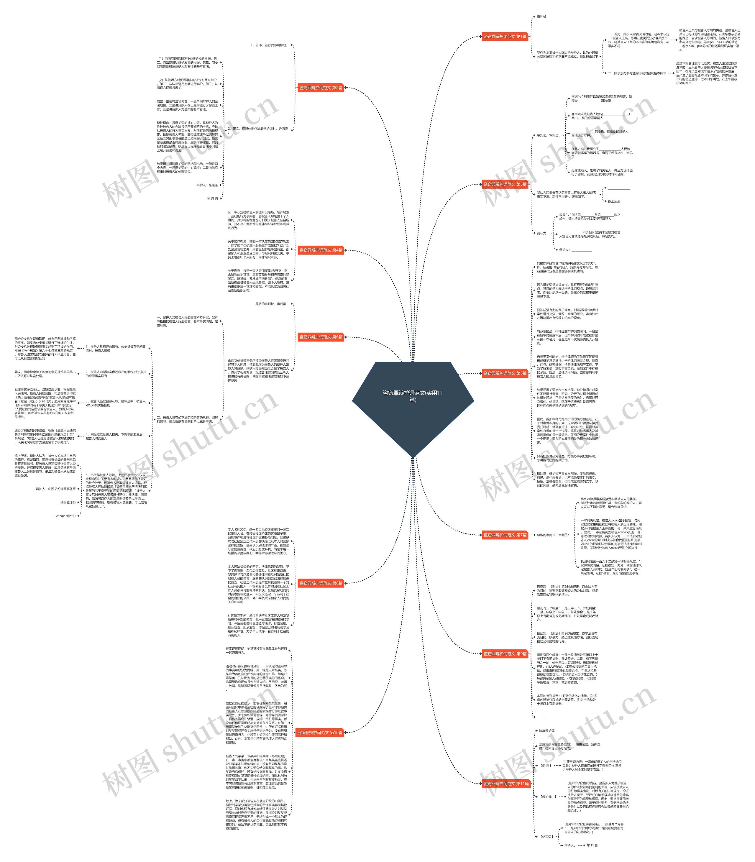 盗窃罪辩护词范文(实用11篇)思维导图