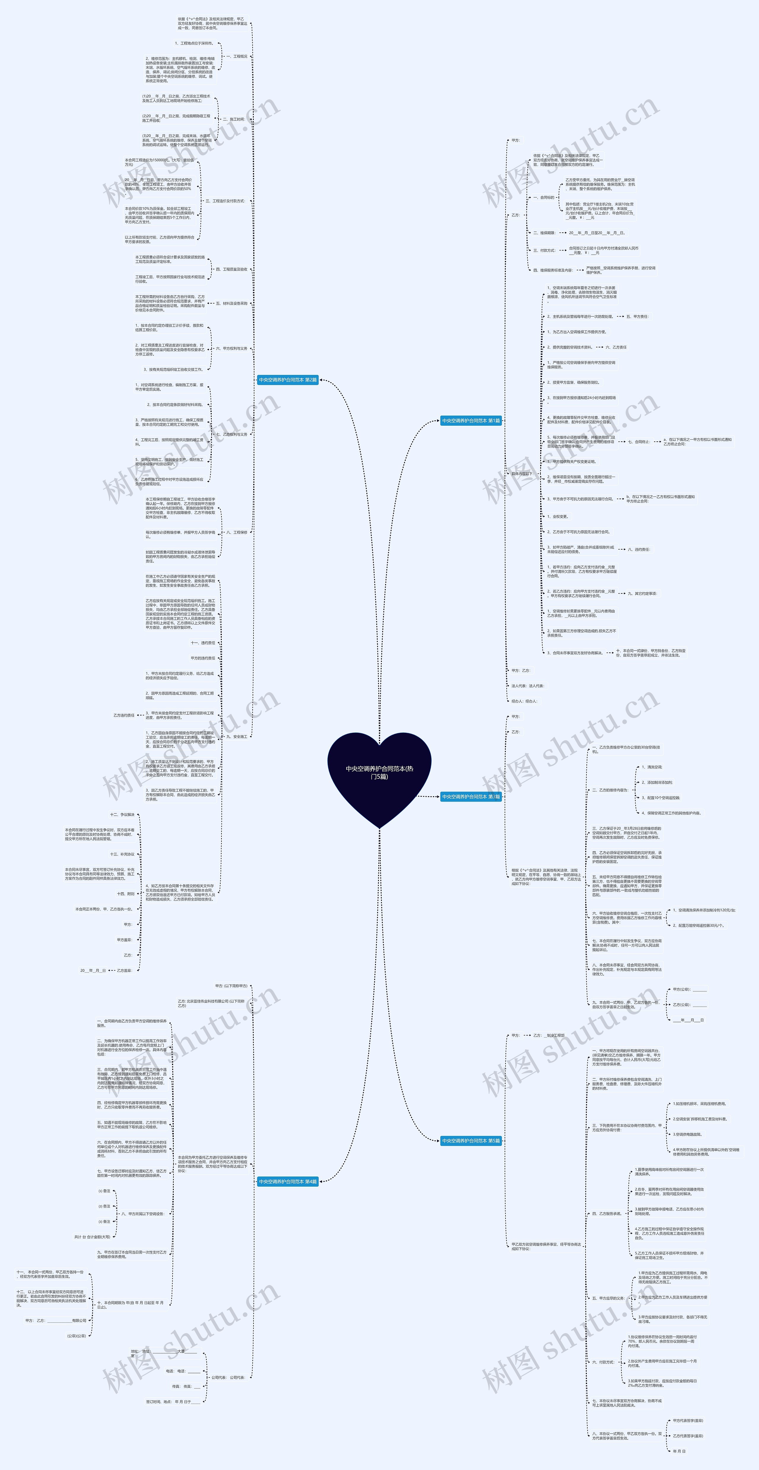 中央空调养护合同范本(热门5篇)思维导图
