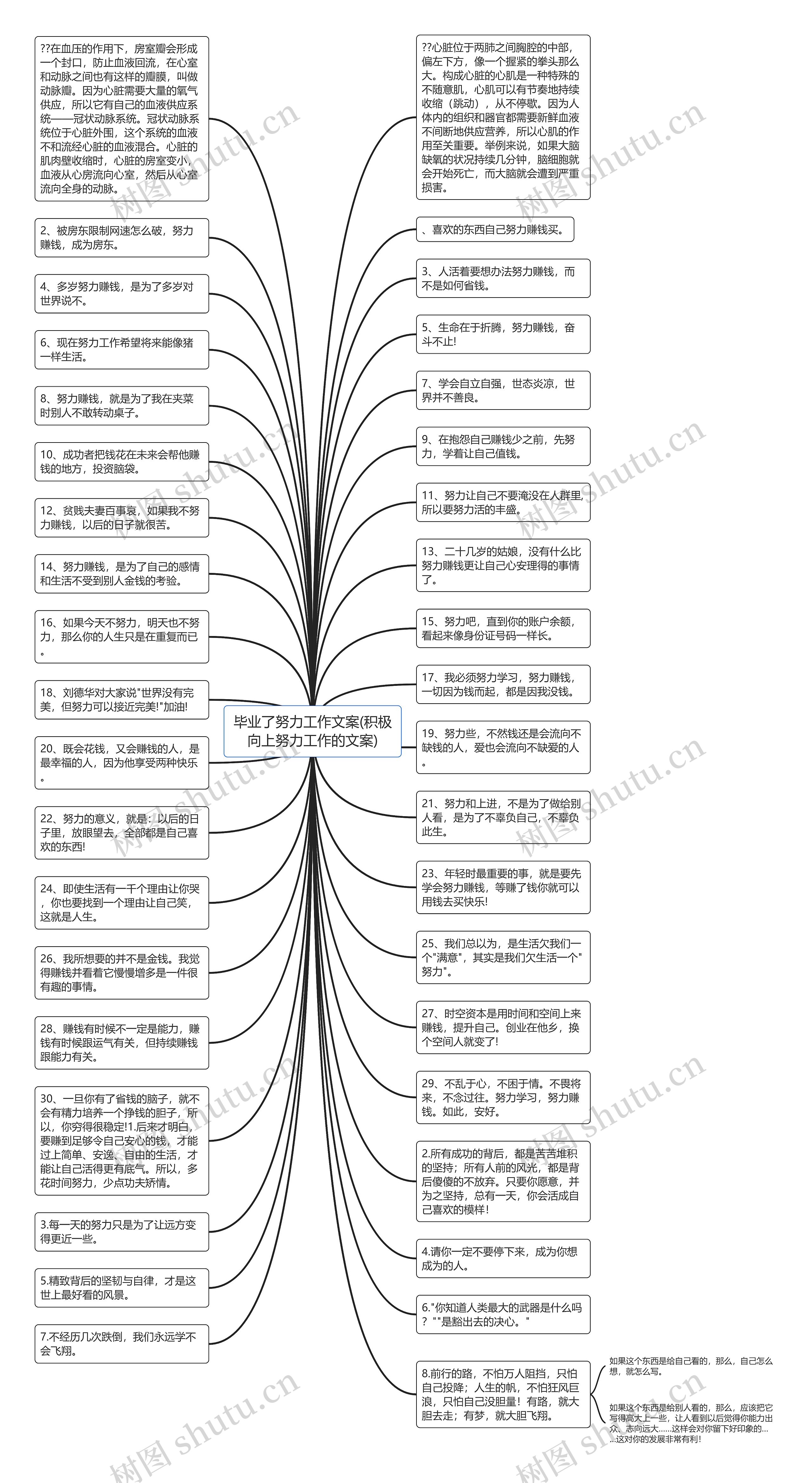 毕业了努力工作文案(积极向上努力工作的文案)思维导图