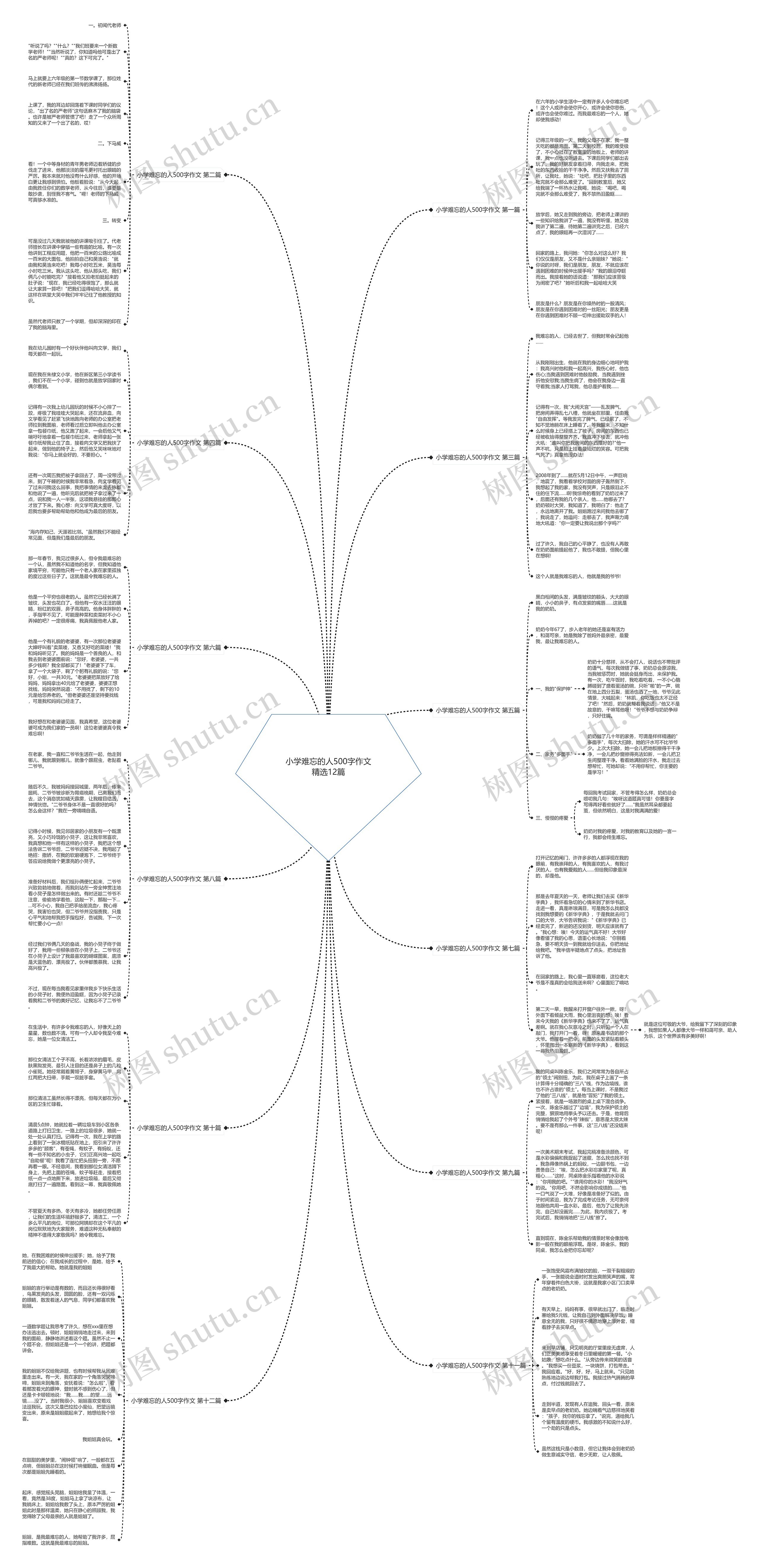 小学难忘的人500字作文精选12篇思维导图