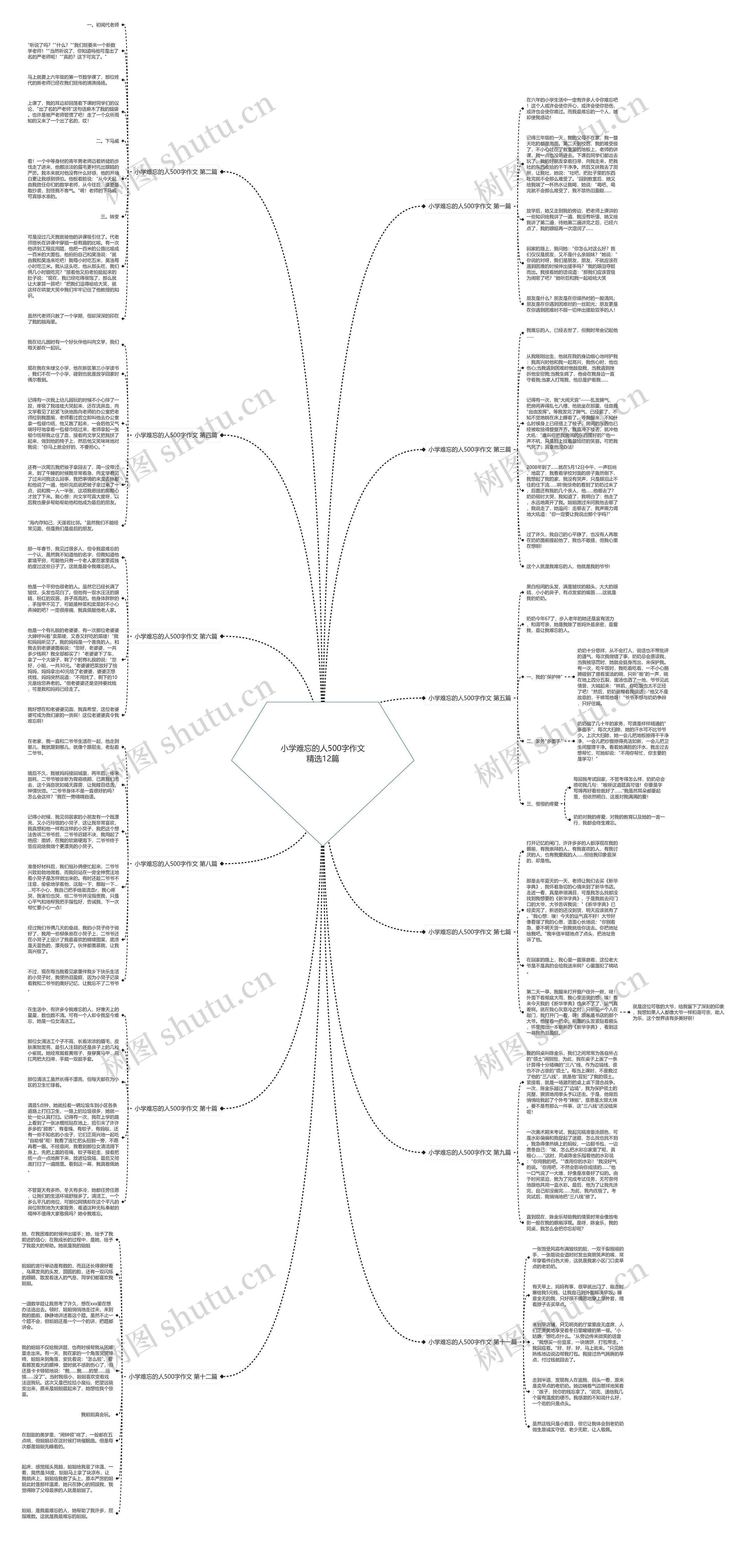 小学难忘的人500字作文精选12篇 小学难忘的人500字作文精选12篇