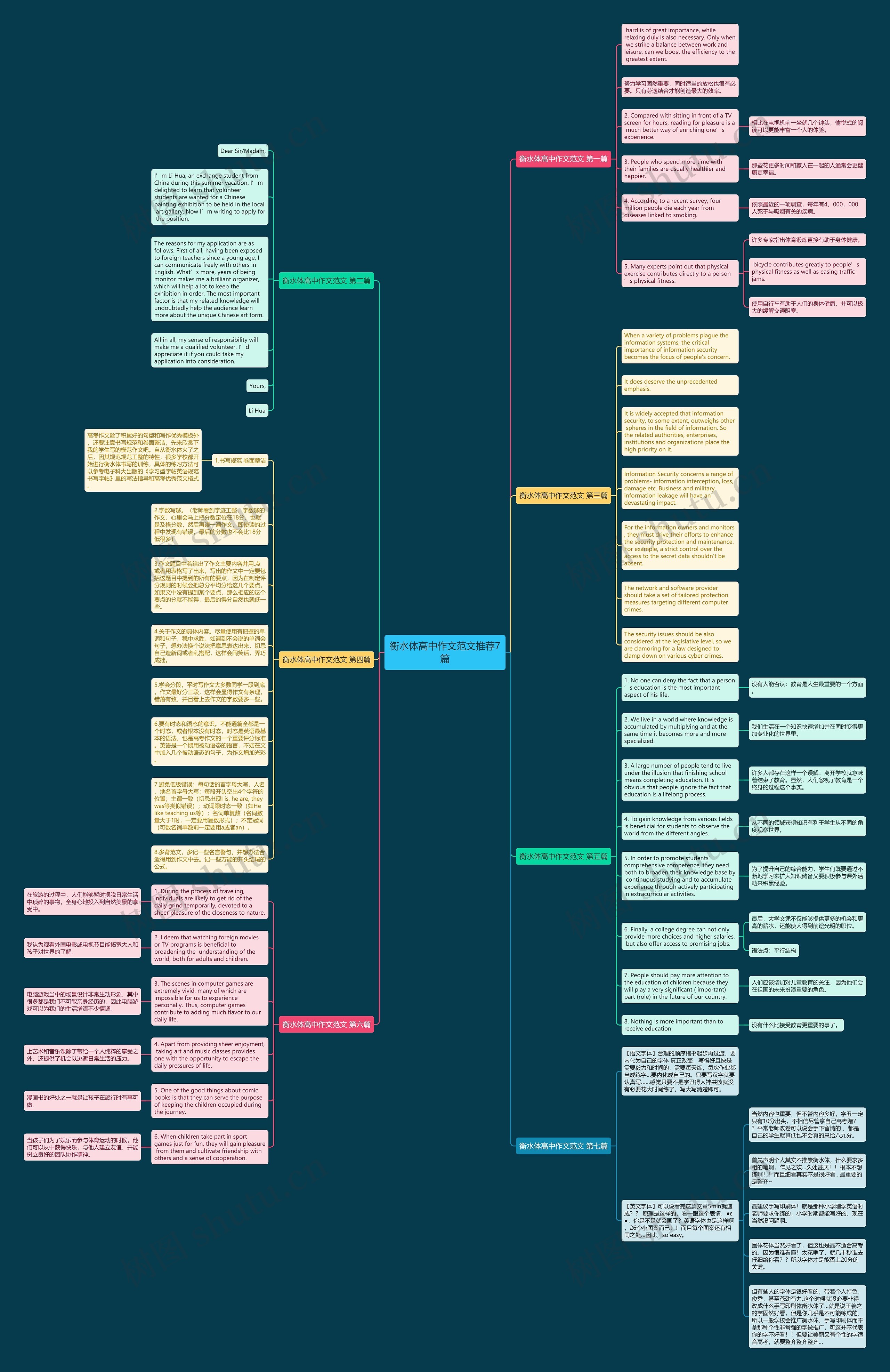 衡水体高中作文范文推荐7篇思维导图