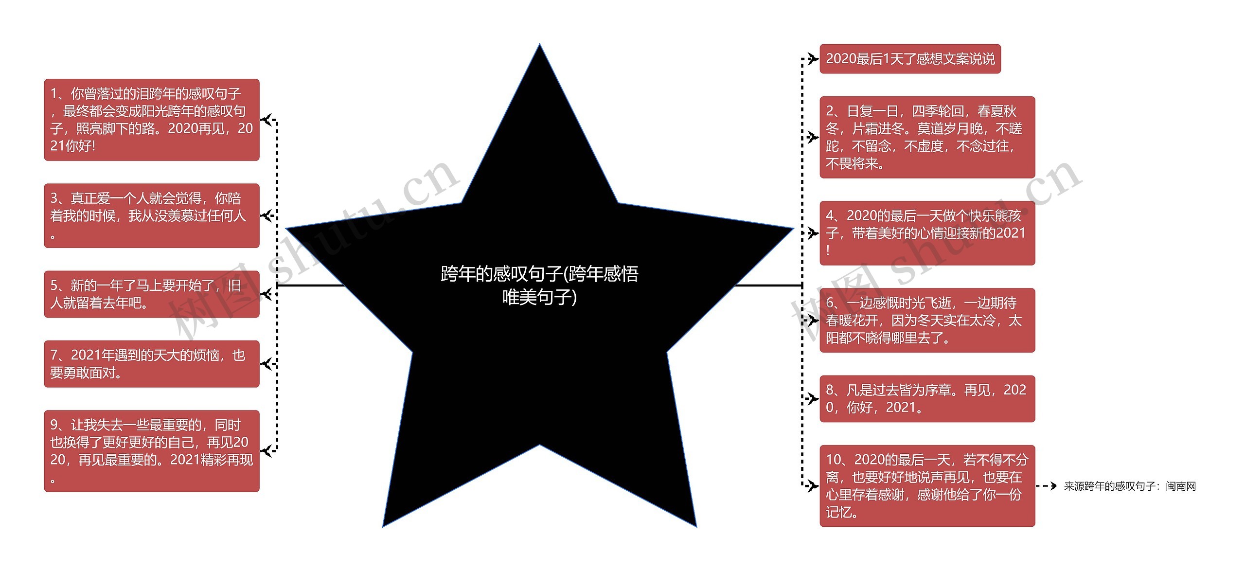 跨年的感叹句子(跨年感悟唯美句子)