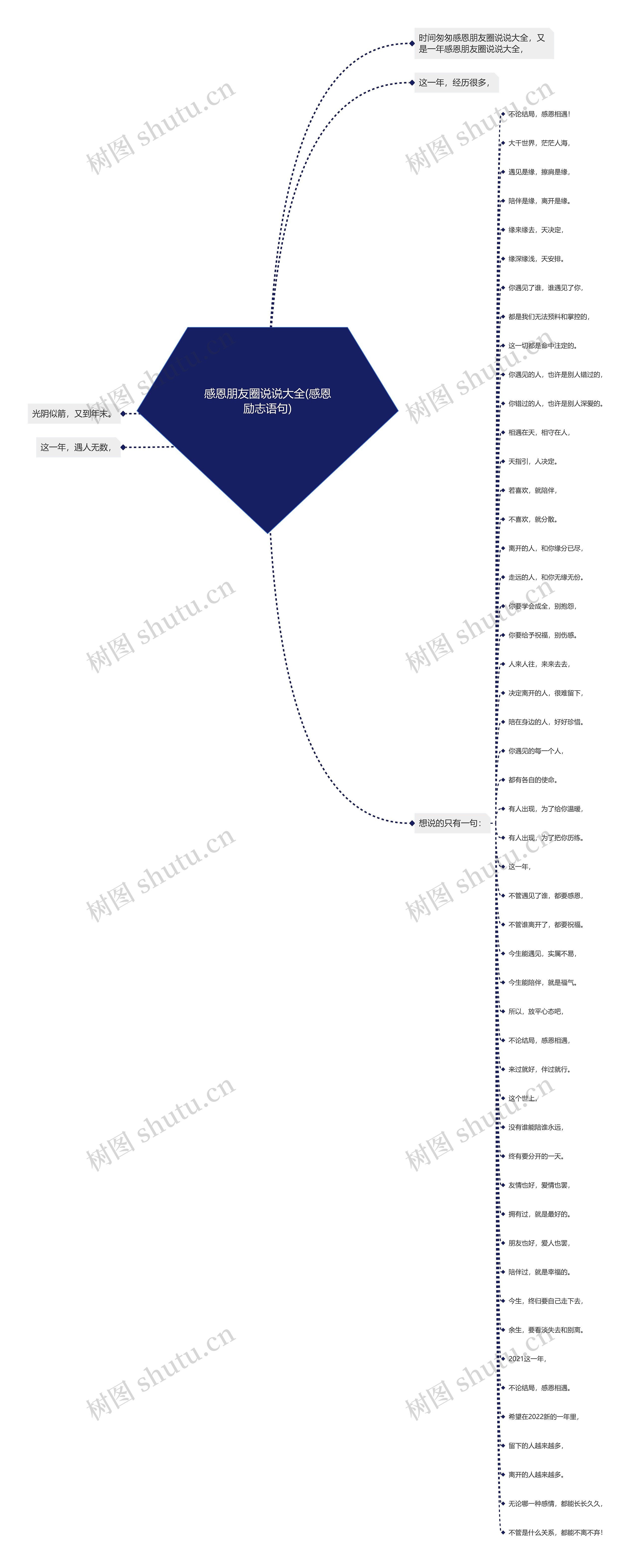 感恩朋友圈说说大全(感恩励志语句) 感恩朋友圈说说大全(感恩励志语句)