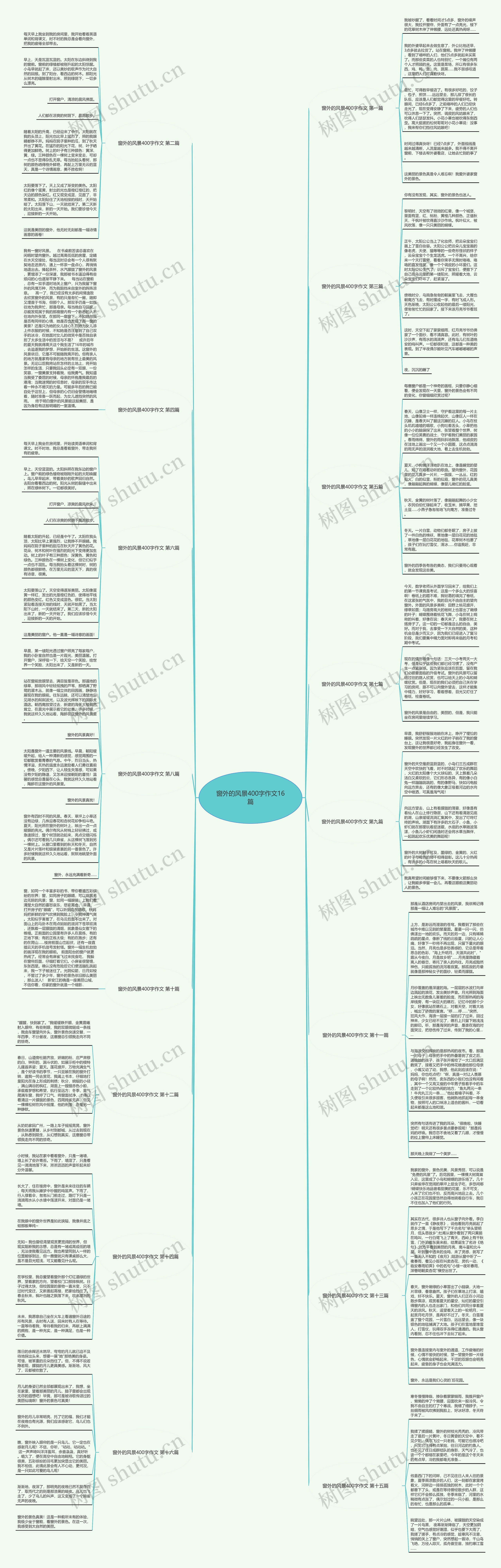 窗外的风景400字作文16篇思维导图
