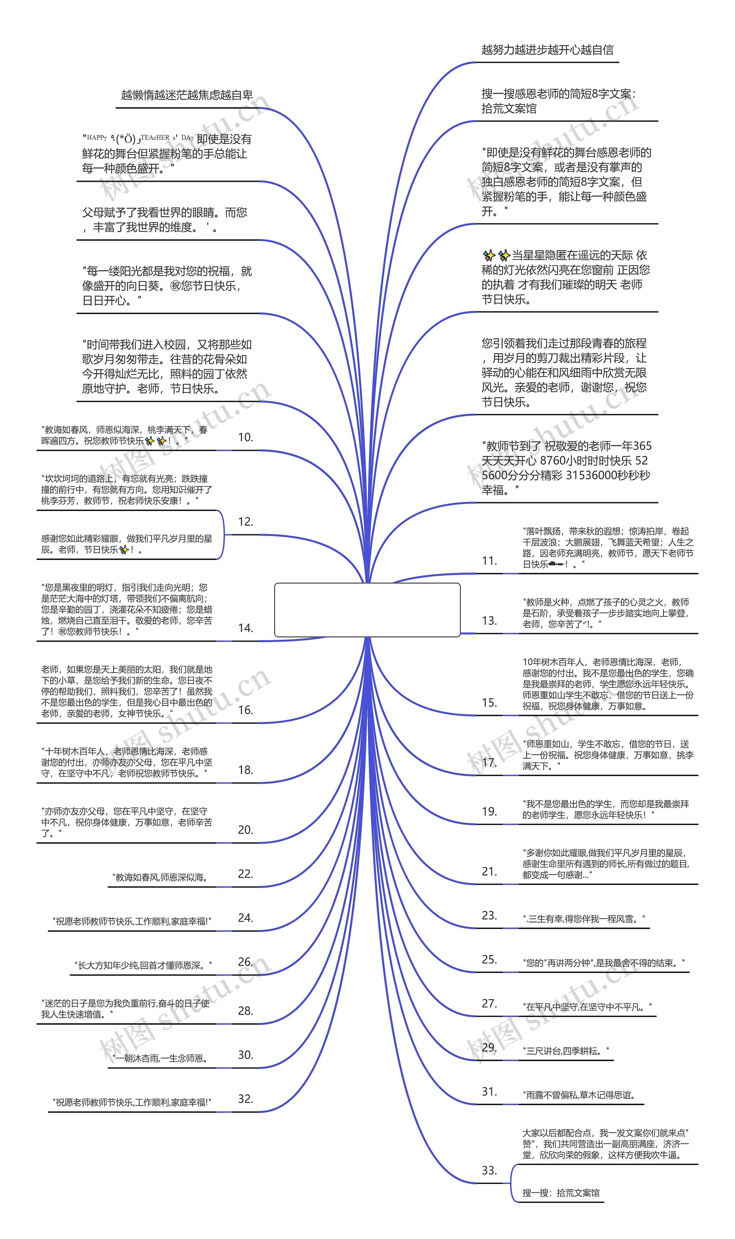 感恩老师的简短8字文案(感恩老师的走心文案简短)思维导图