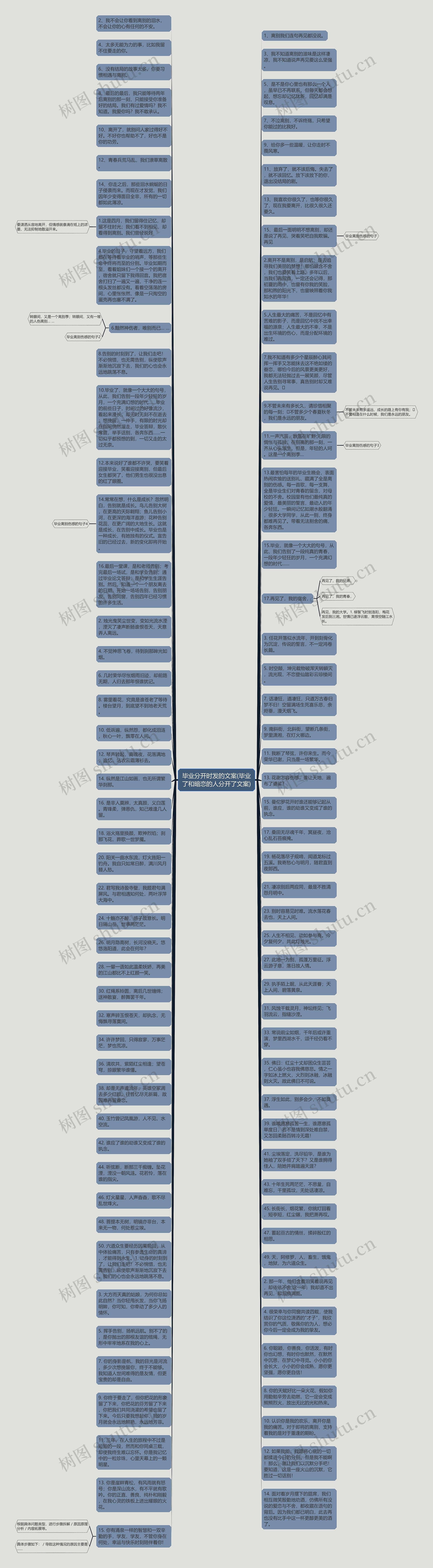 毕业分开时发的文案(毕业了和暗恋的人分开了文案)思维导图
