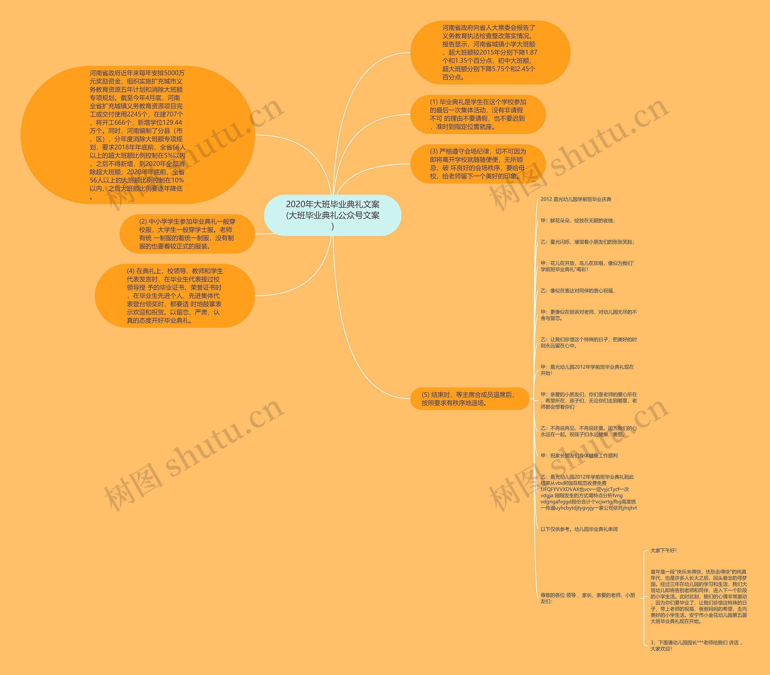 2020年大班毕业典礼文案(大班毕业典礼公众号文案)思维导图