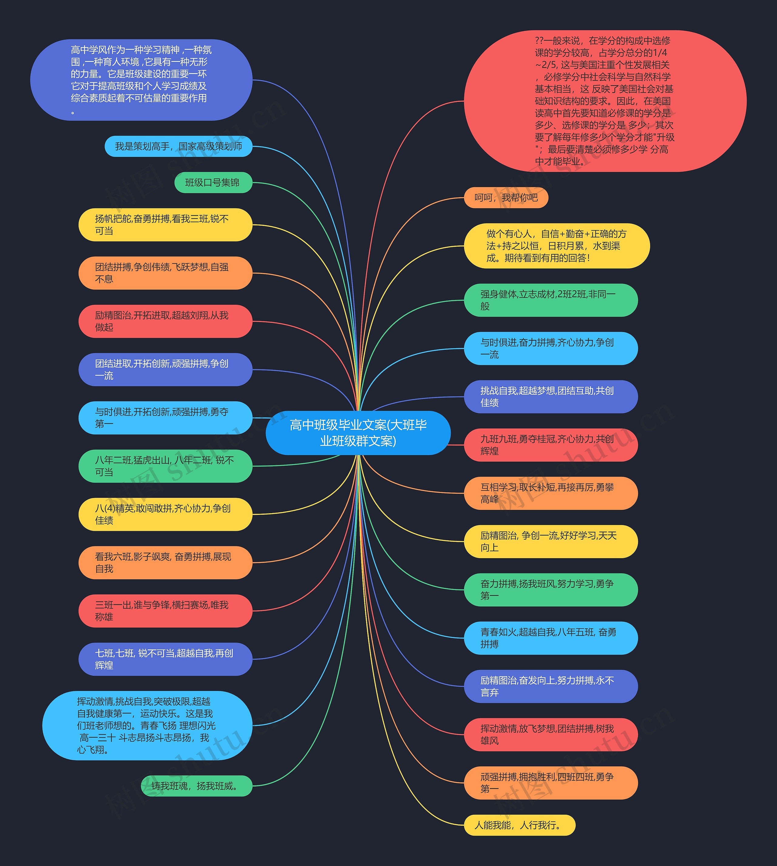 高中班级毕业文案(大班毕业班级群文案)