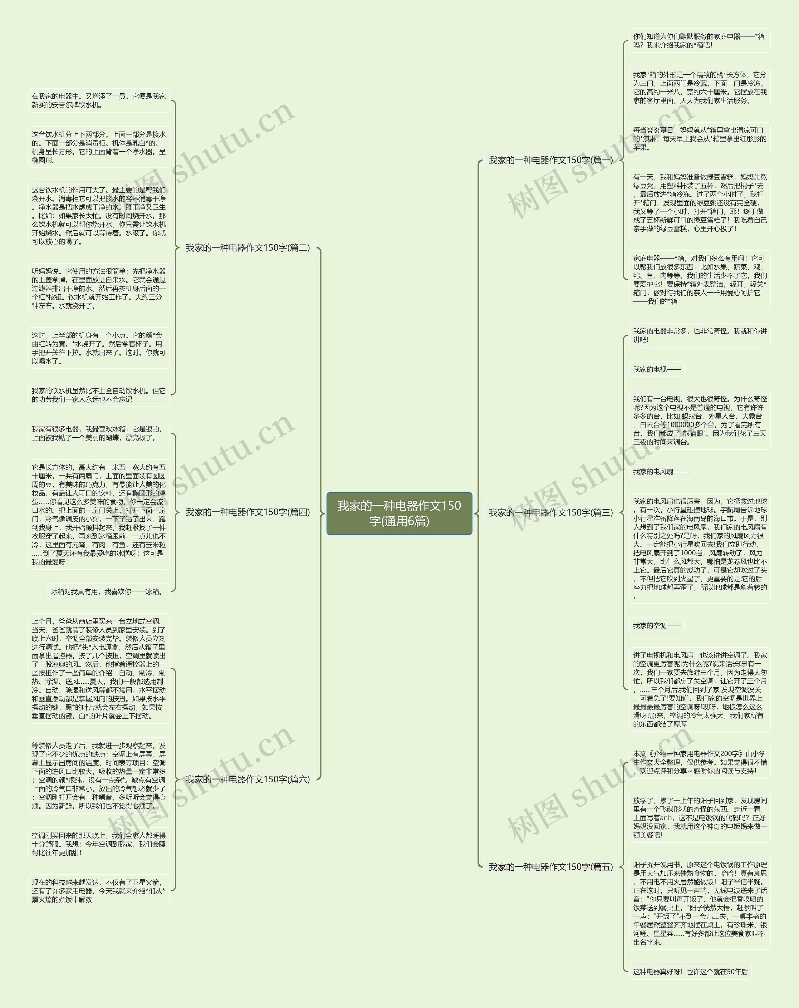 我家的一种电器作文150字(通用6篇)思维导图