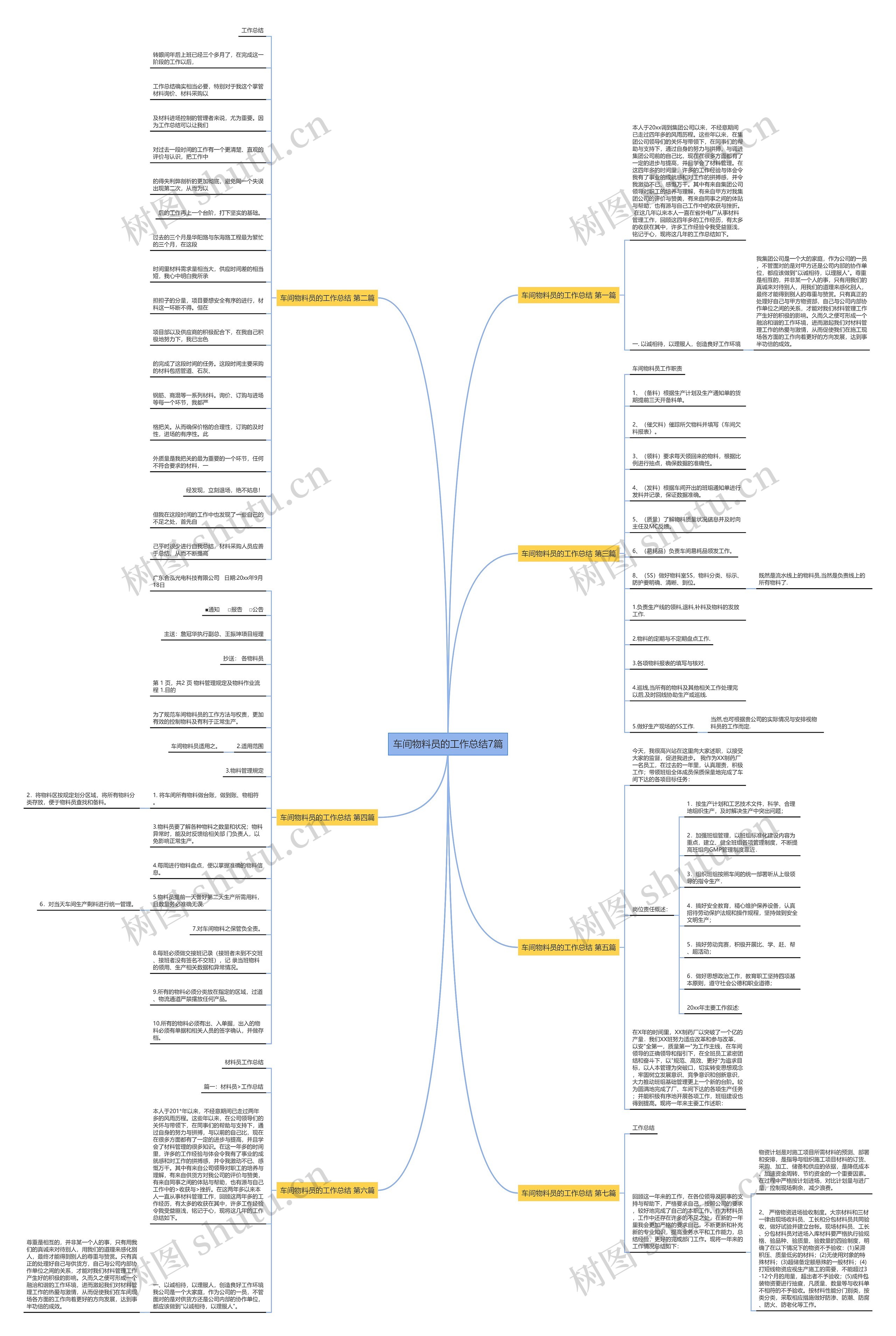 车间物料员的工作总结7篇 车间物料员的工作总结7篇