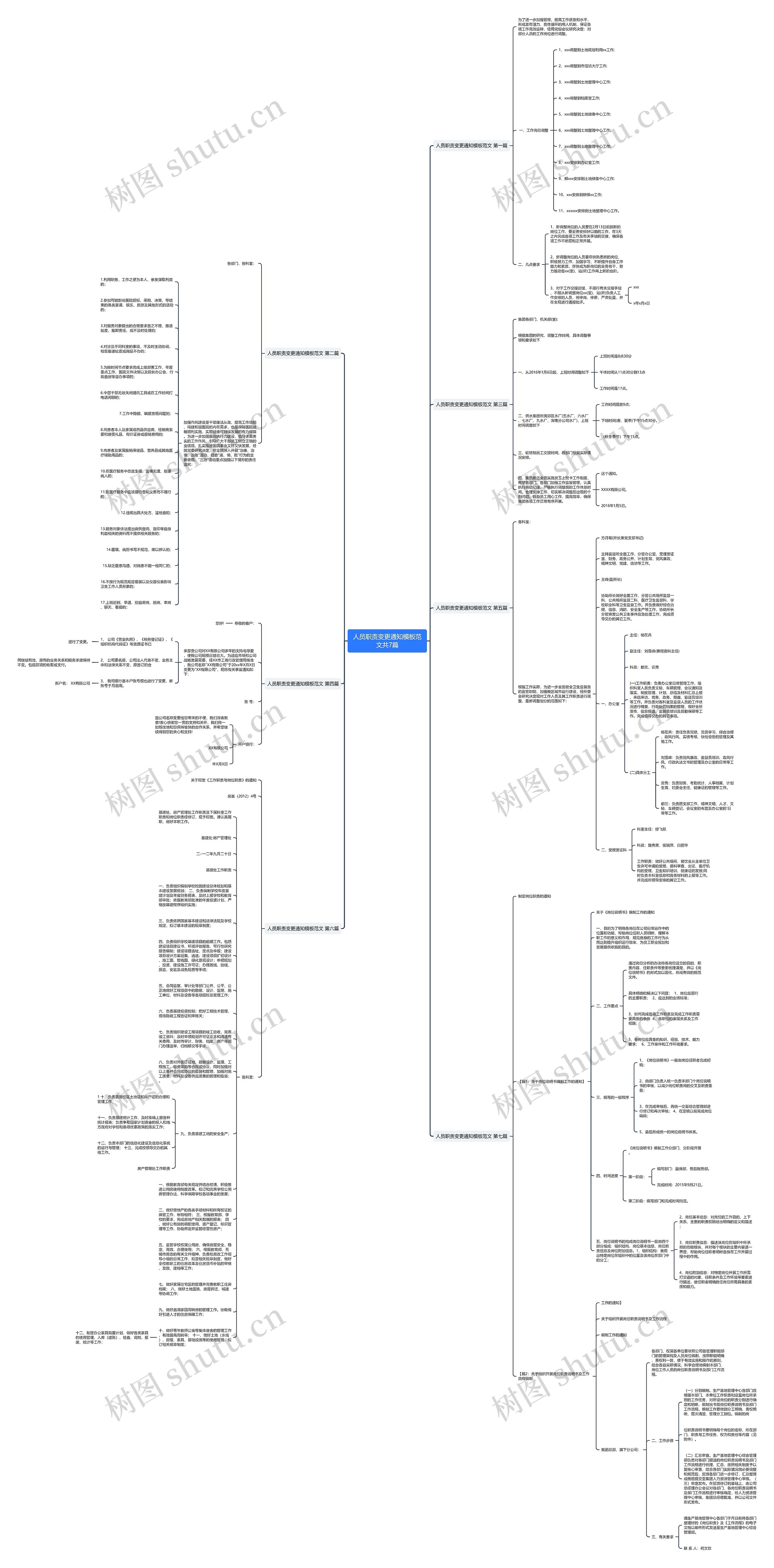 人员职责变更通知范文共7篇思维导图