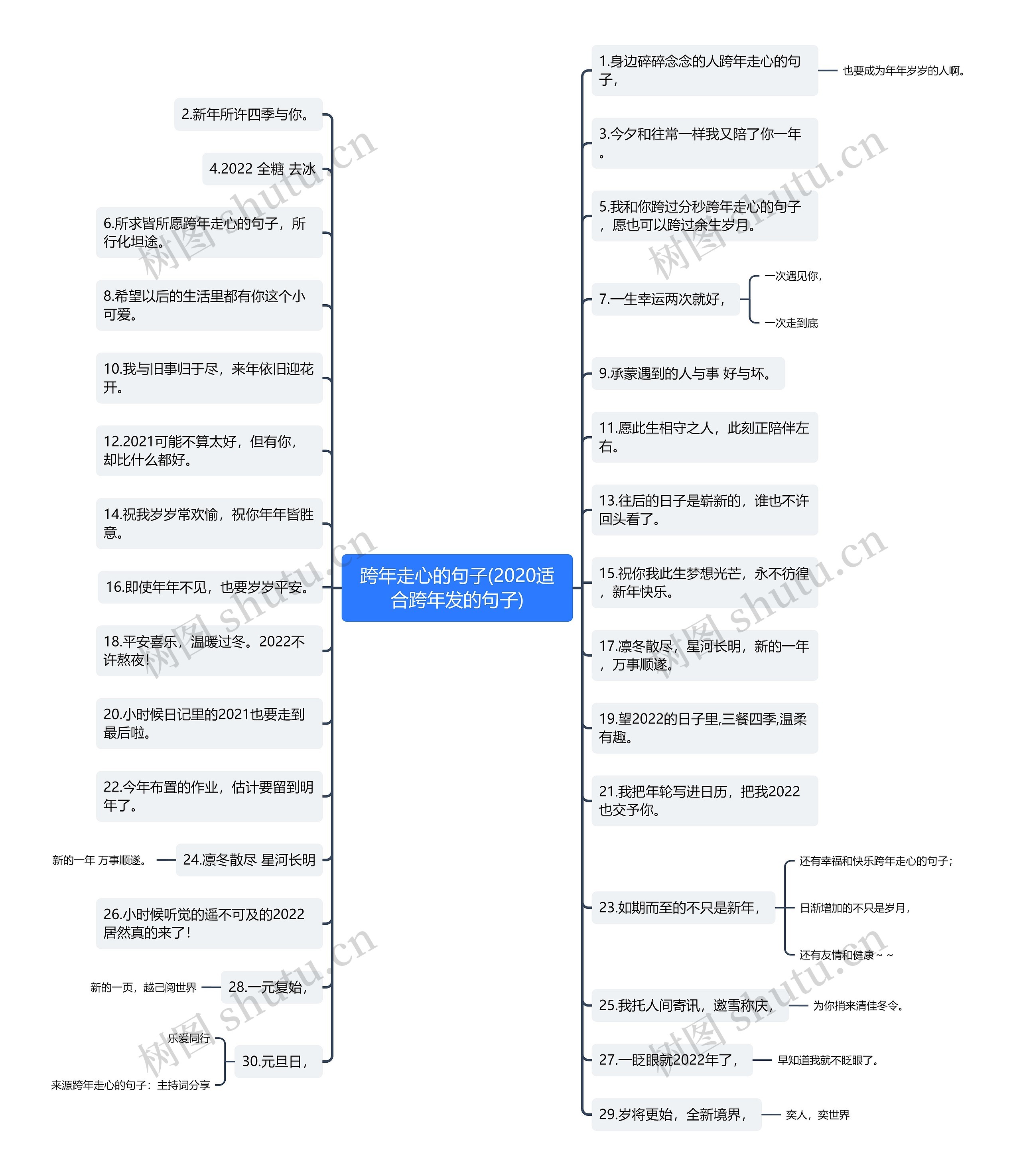 跨年走心的句子(2020适合跨年发的句子)